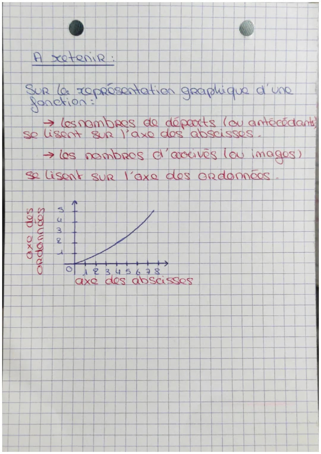 MATHS
Une fonction:
Définition:
Fonction = programme de calcule
Ecare une fenetion:
$f: x \longrightarrow 5 x^2 + 1$
ou
$f(x) = 5 x^2 + 1