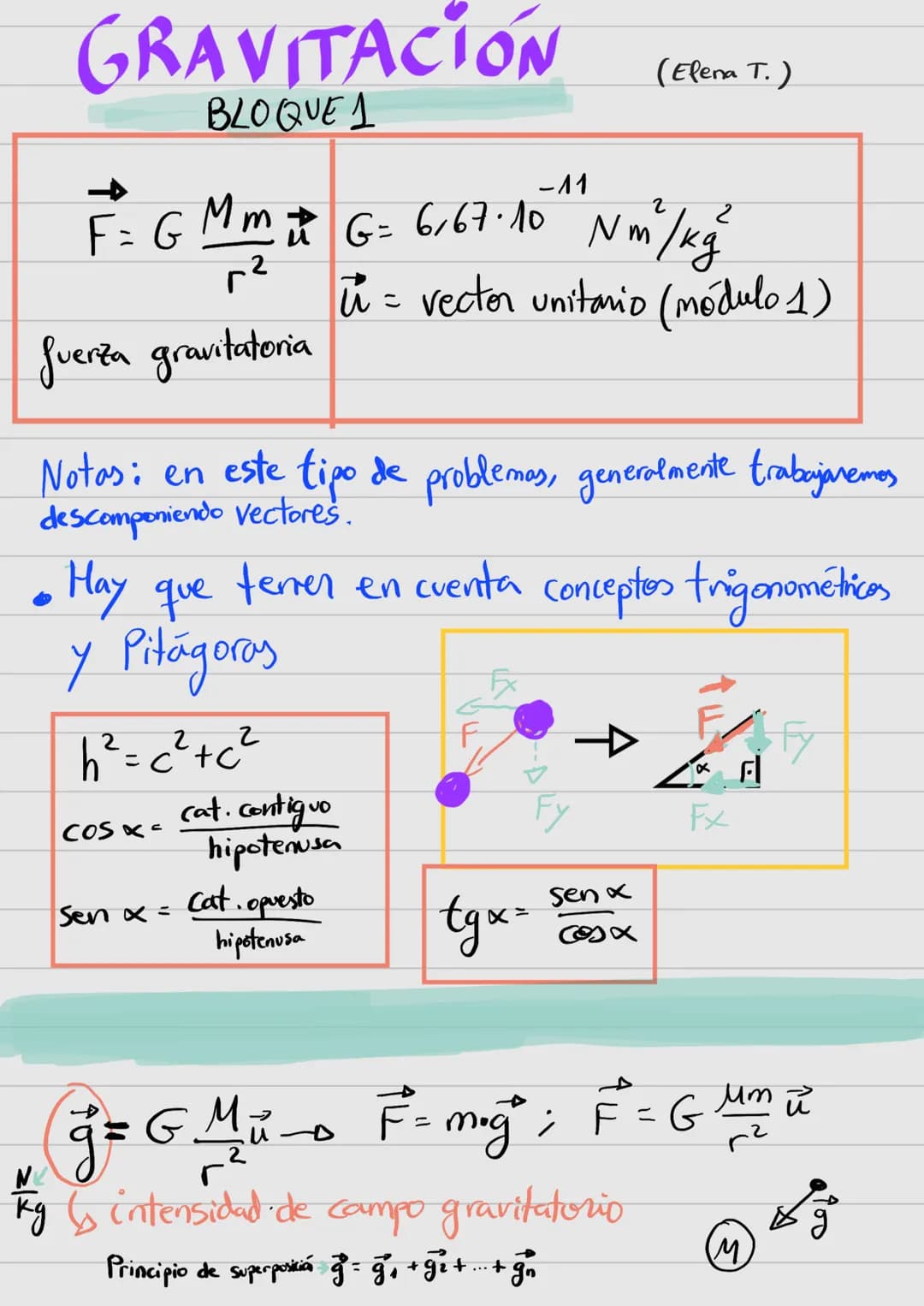 # GRAVITACIÓN
BLOQUE 1
(Elena T.)
$
\overrightarrow{F} = G \frac{Mm}{r^2} \overrightarrow{u}
$ $G = 6,67 \cdot 10^{-11} N m^2/kg^2$
$
\
