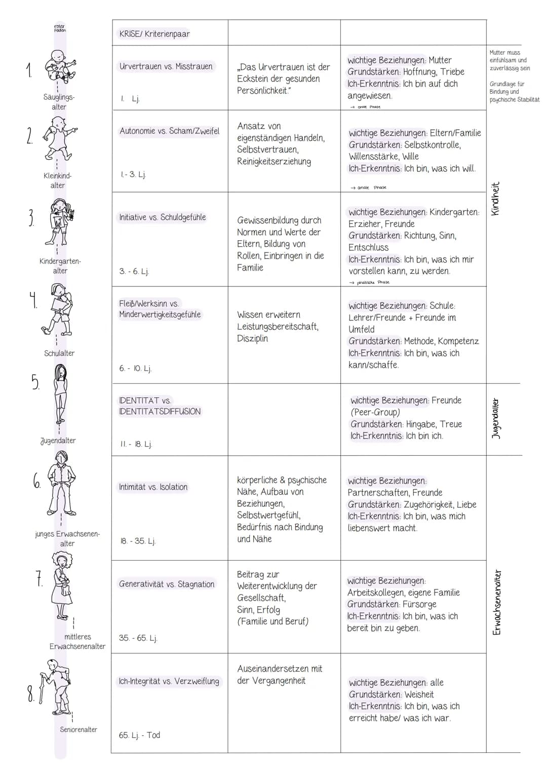 Inhalt
1. Grundlagen
1. Definitionen von Bildung, Erziehung und Sozialisation
II. Entwicklung, Sozialisation und Erziehung
1. Systemisch