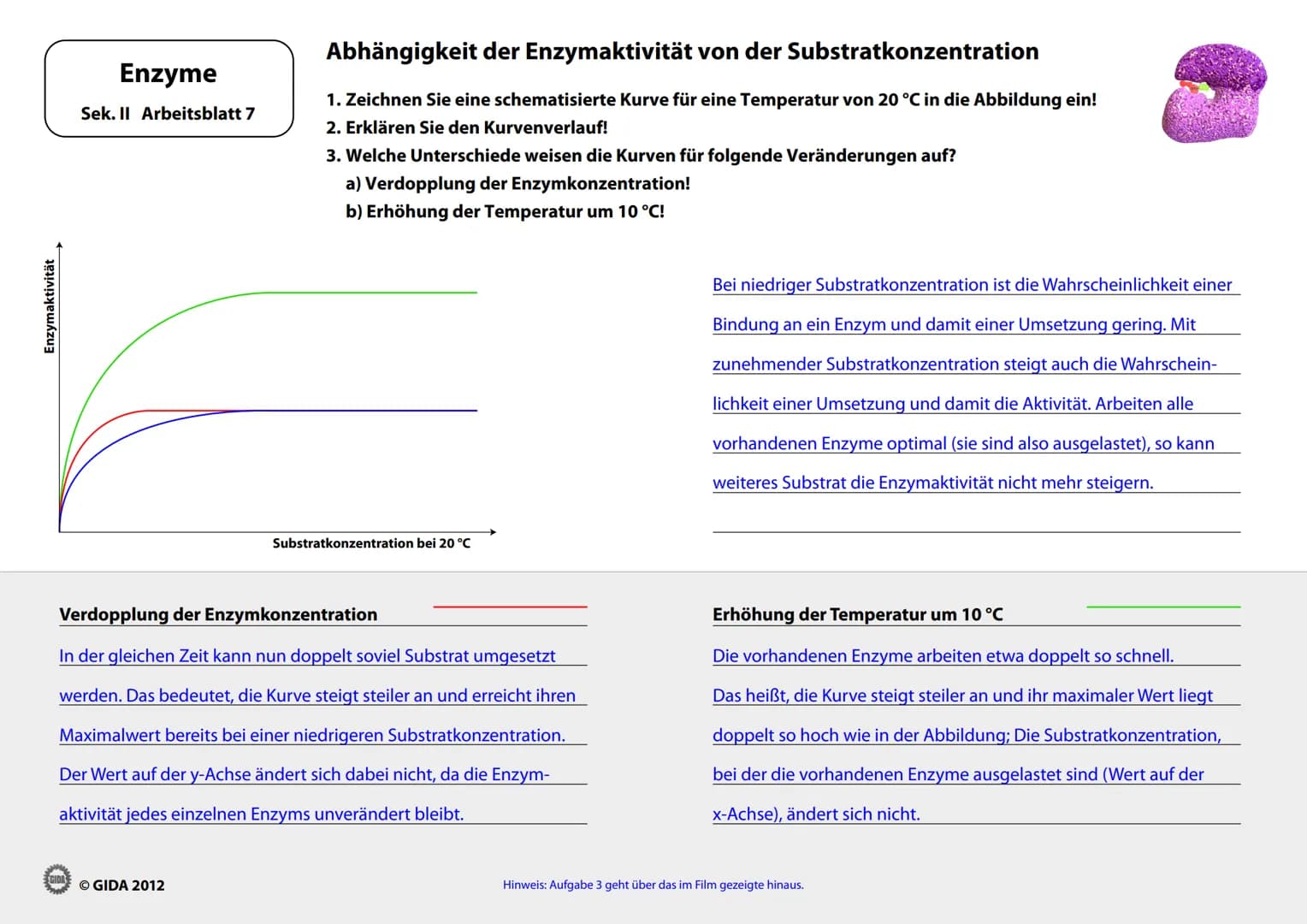 # Enzyme
Arbeitsblätter
(Lehrerversion)
© GIDA 2012 # Energiediagramm chemischer Reaktionen ohne und mit Katalysator
Enzyme
Sek. II Arbe