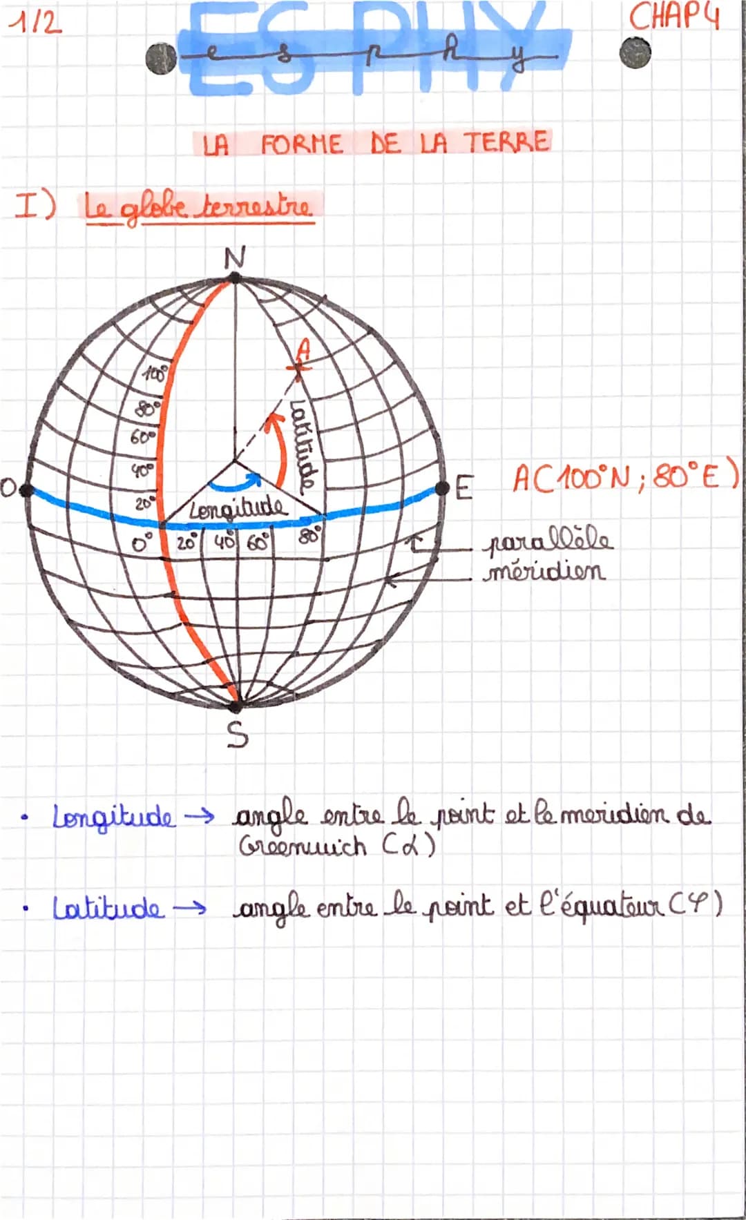 1/2
CHAPY
y
LA FORME DE LA TERRE
I) Le globe terrestre
N
100
Latitude
600
400
20
Longitude
0° 20°/4° 60°
S
E AC100°N; 80°E)
parallèle
mér