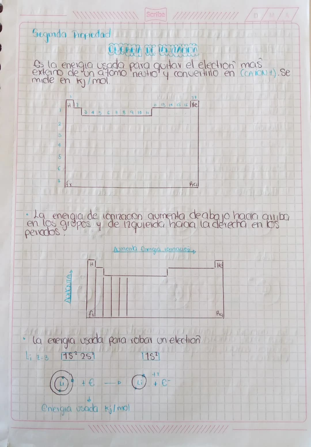 Evakrición 3
Scribe
PROPIEDADES POVODCAS
Algunes propiedades de los elementos varian de acuerdo
a los elementos varian de acuerdo
a la lo