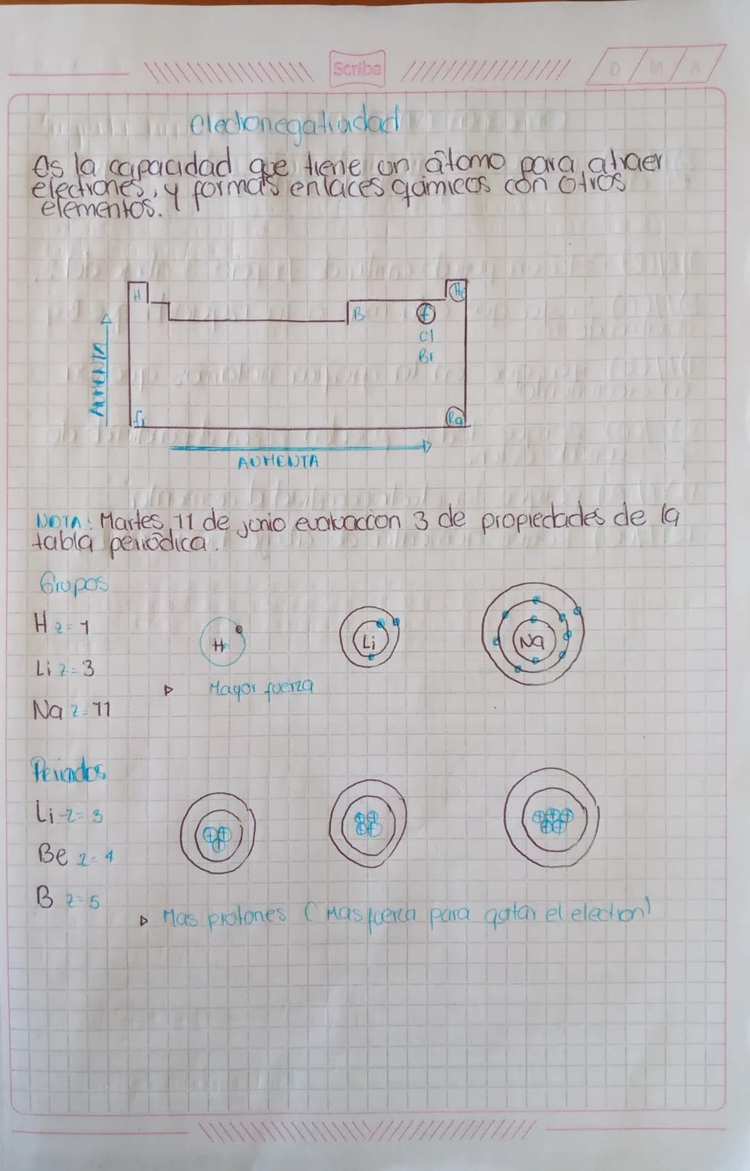 Evakrición 3
Scribe
PROPIEDADES POVODCAS
Algunes propiedades de los elementos varian de acuerdo
a los elementos varian de acuerdo
a la lo