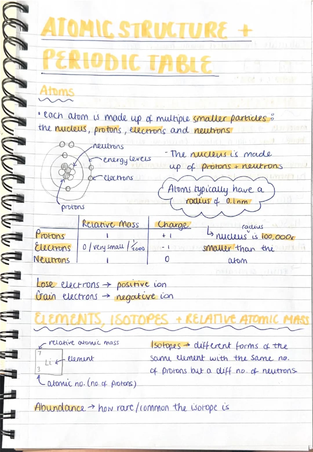 # ATOMIC STRUCTURE +
# PERIODIC TABLE
## Atoms
- each atom is made up of multiple smaller particles:
the nucleus, protons, electrons and