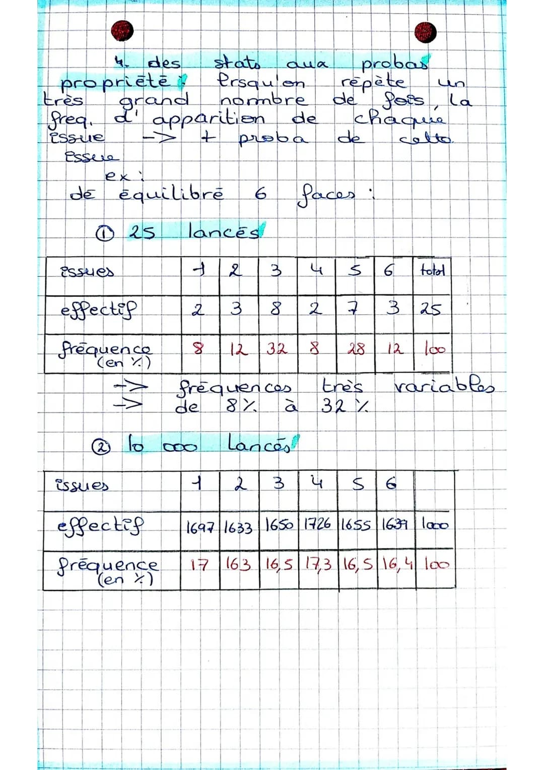 d3 Pes probabilités maths
1. vocabulaire
Univers : l'ensemble des issues
d'une expérience aléatoire
un événement élémentaire
-> une seule