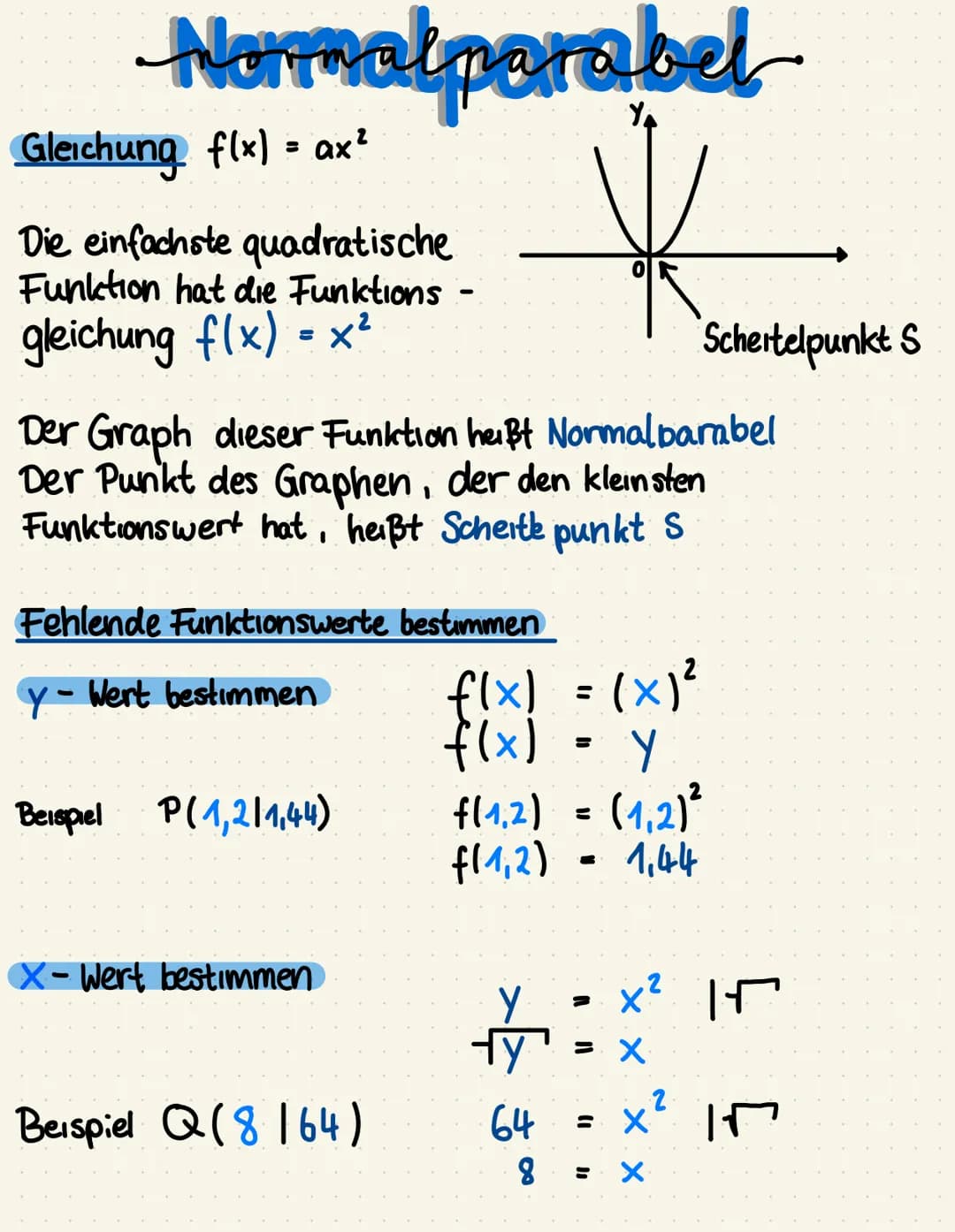 # Normalparabel
Gleichung f(x) = ax²
Die einfachste quadratische
Funktion hat die Funktions
gleichung f(x) = x²
0
Schertelpunkt S
Der G