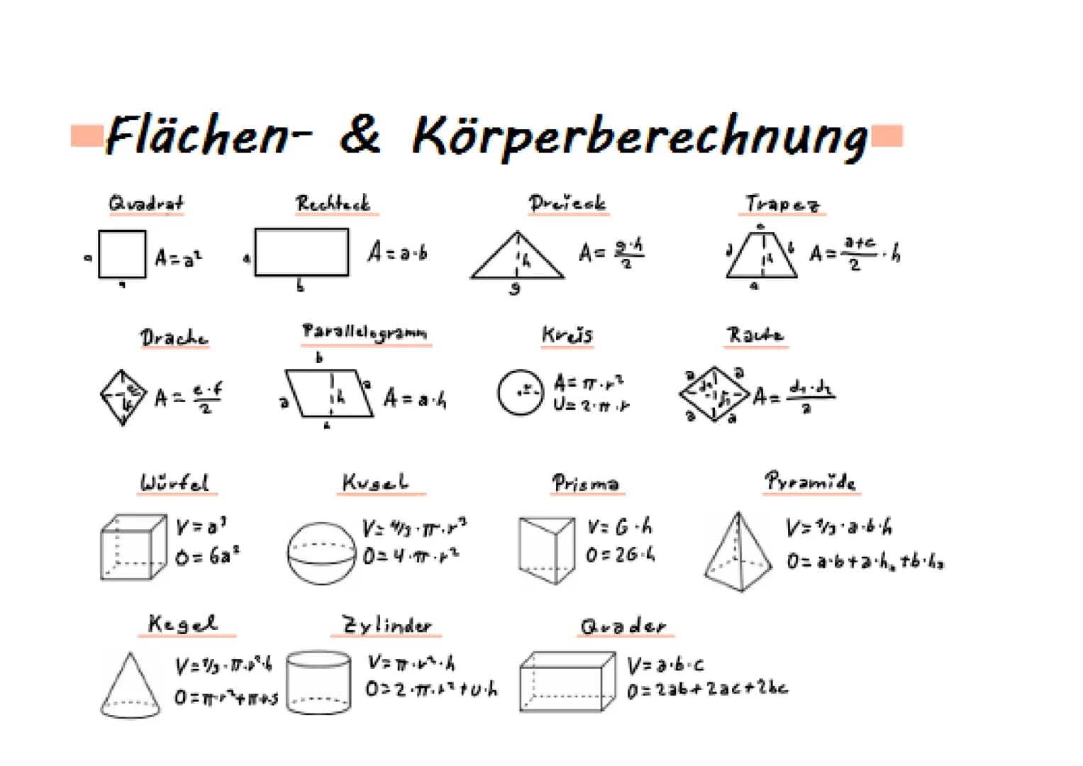 # Flächen- & Körperberechnung
Quadrat
Rechteck
$A=a^2$
$A=a-b$
Drache
$A=\frac{e.f}{2}$
Parallelogramm
$A=a.h$
Dreieck
$A=\frac{2}