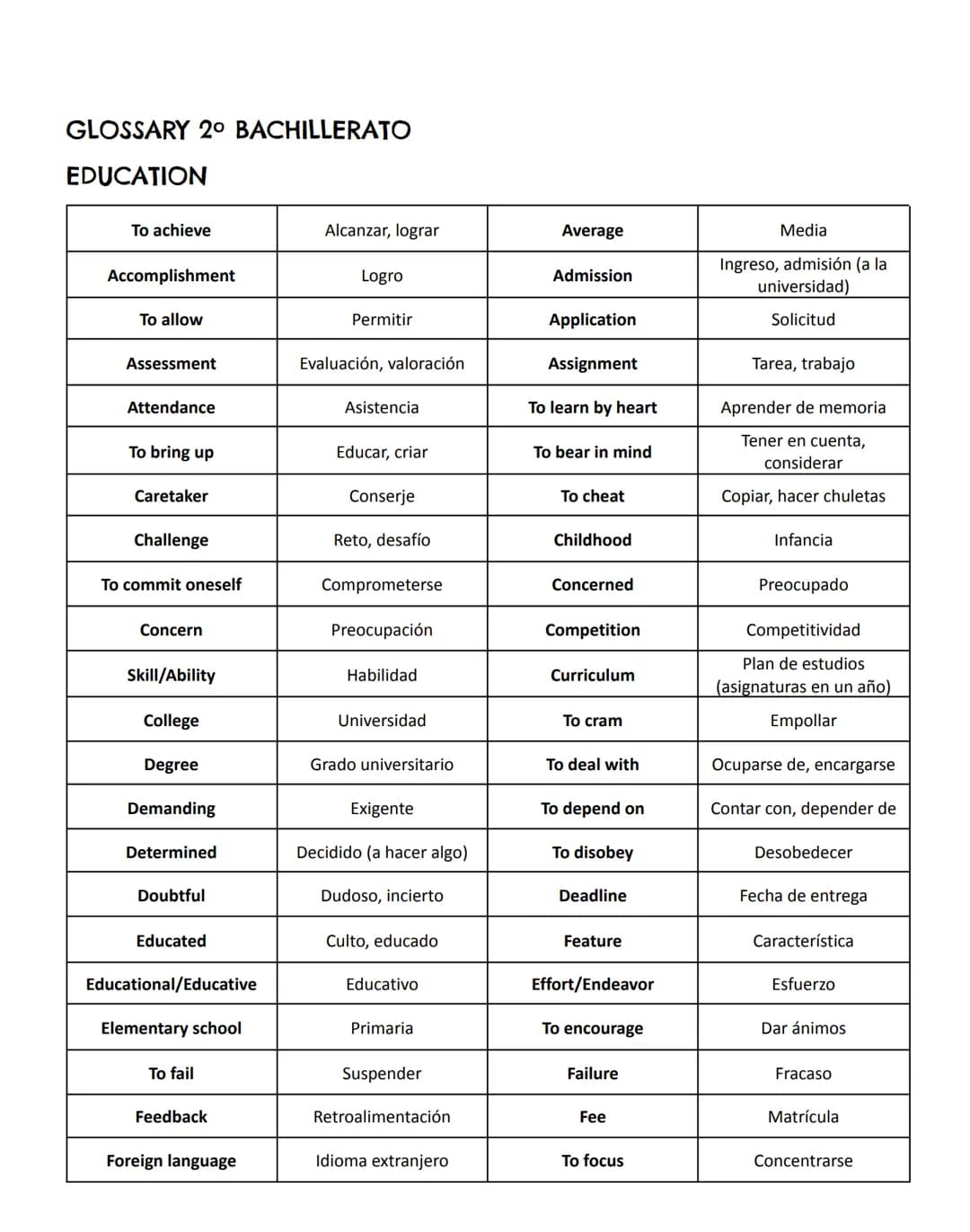 GLOSSARY 2º BACHILLERATO
EDUCATION
| | | | |
|------------------|--