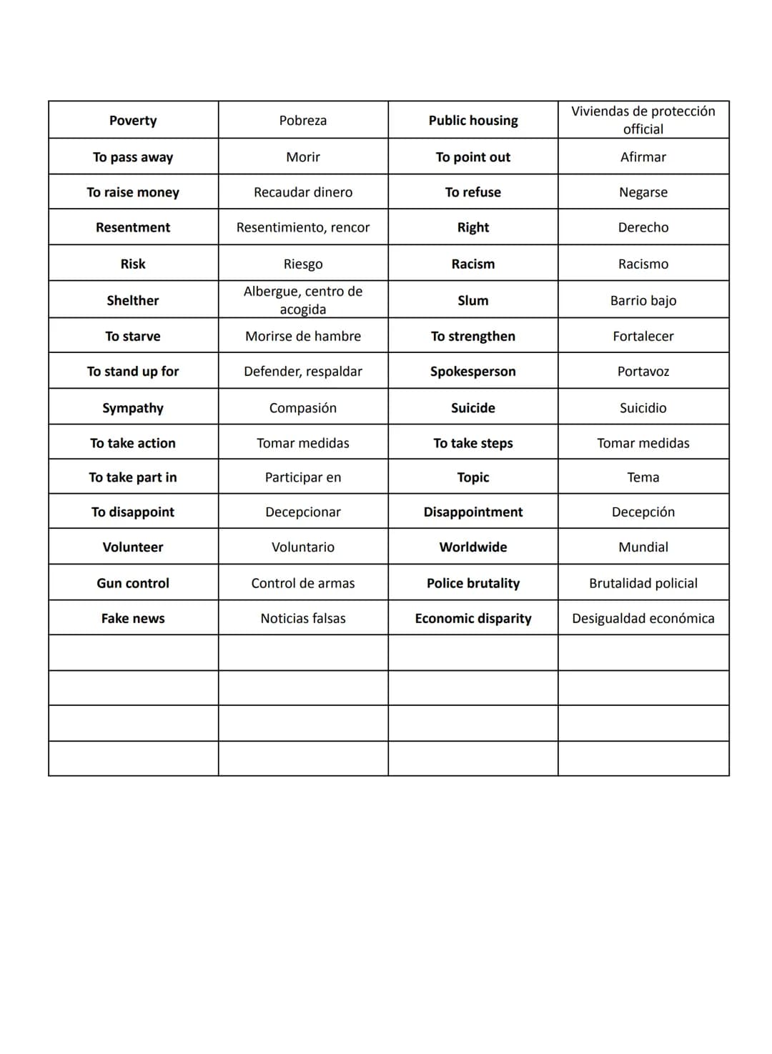 GLOSSARY 2º BACHILLERATO
EDUCATION
| | | | |
|------------------|--