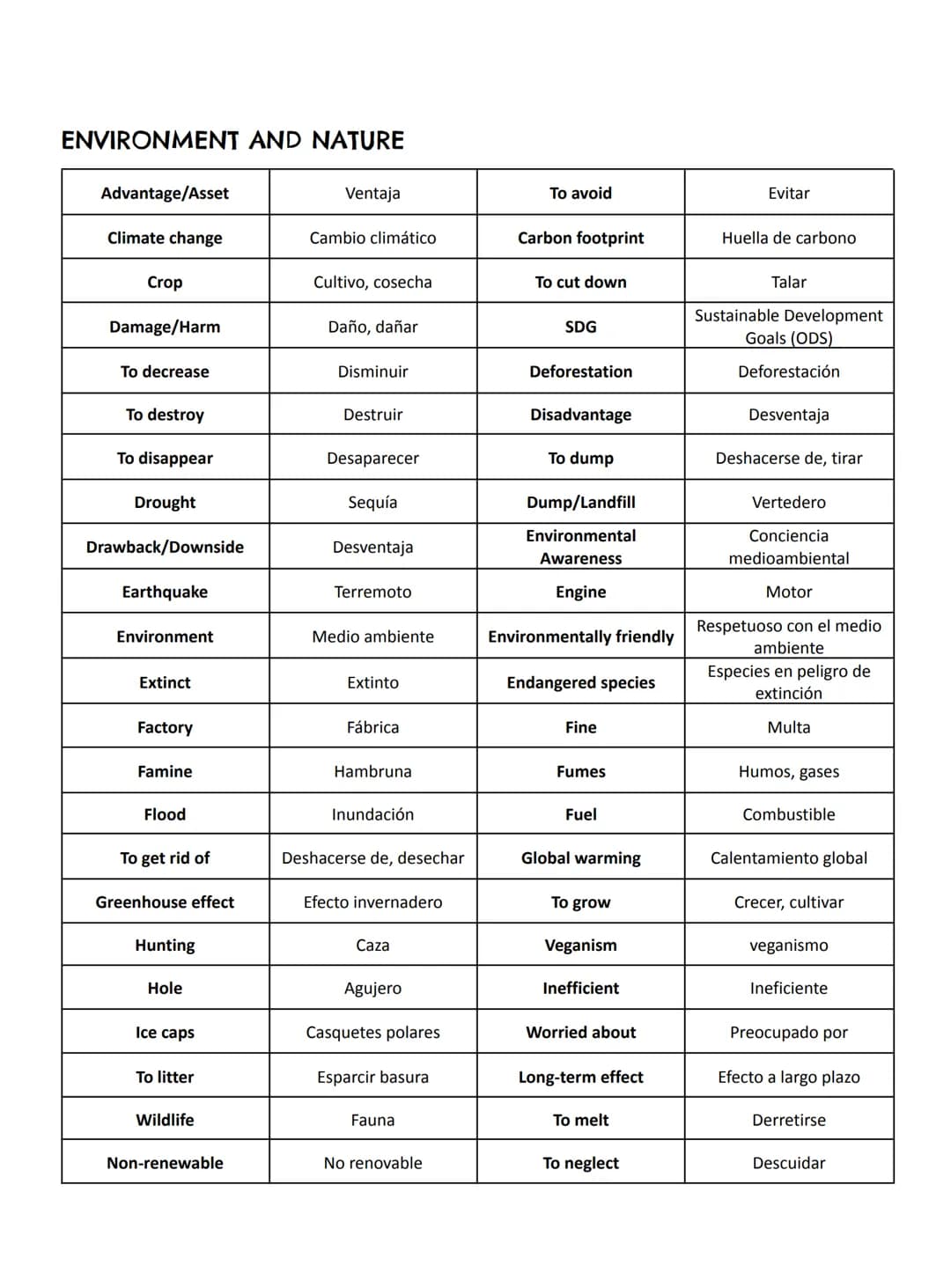 GLOSSARY 2º BACHILLERATO
EDUCATION
| | | | |
|------------------|--