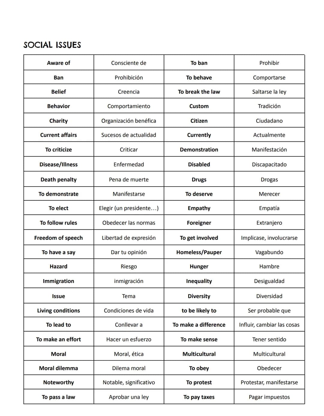 GLOSSARY 2º BACHILLERATO
EDUCATION
| | | | |
|------------------|--