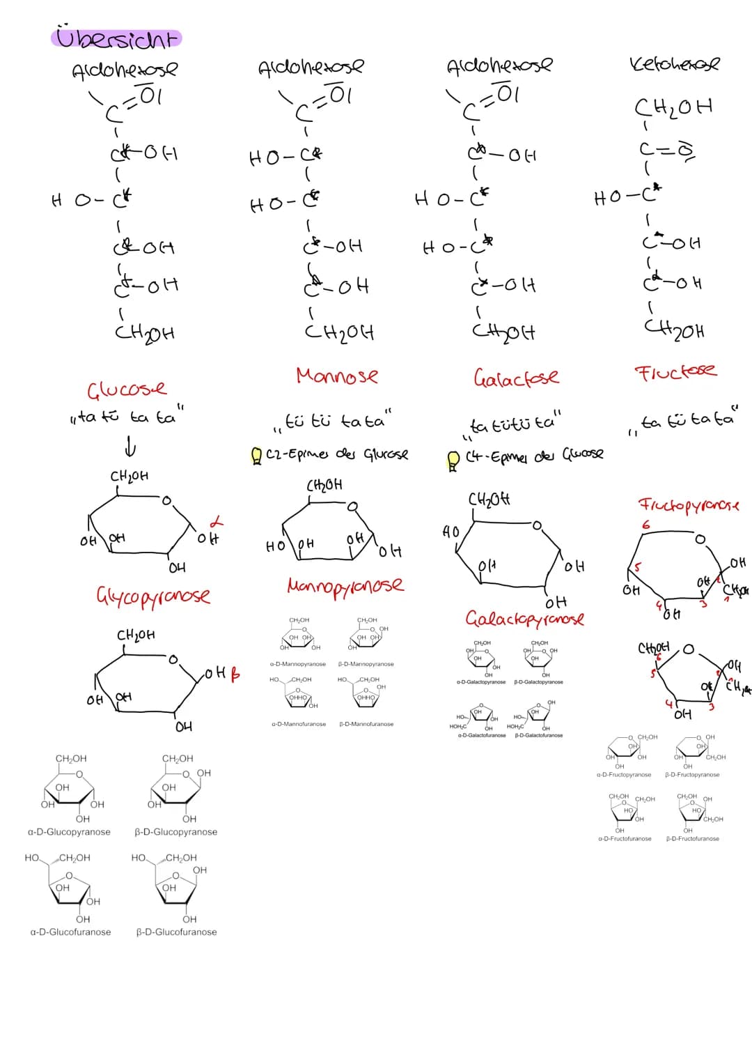 # Organische Chemie