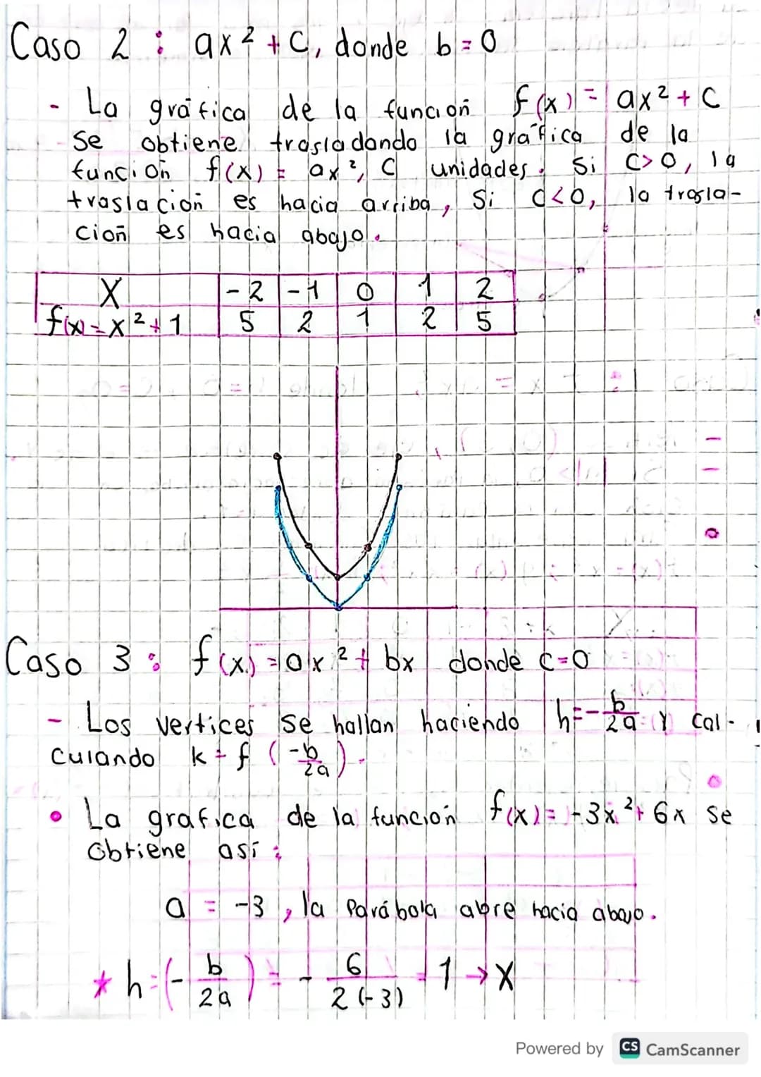 # Funciones Cuodráticas
Es una función de la forma $y = f(x)=ax²+bx+ C$
Con a, b y c $E$ $R$ y $a≠0$. Un ejemplo de
ta es $f(x) = 2x² - 3x