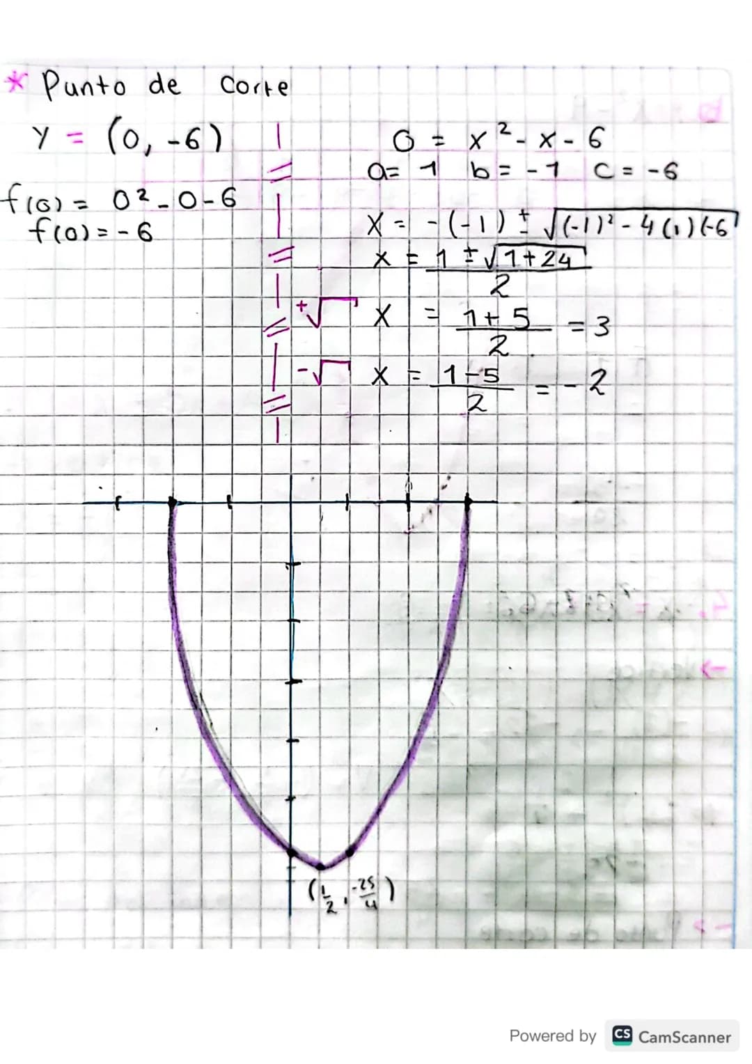 # Funciones Cuodráticas
Es una función de la forma $y = f(x)=ax²+bx+ C$
Con a, b y c $E$ $R$ y $a≠0$. Un ejemplo de
ta es $f(x) = 2x² - 3x
