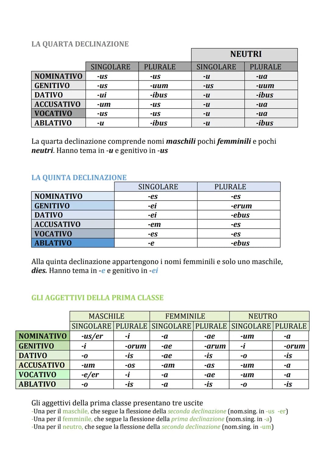 # LA PRIMA DECLINAZIONE
| | SINGOLARE | PLURALE |
| :---------- | :-------- | :------ |
| NOMINATIVO | -α | -ae |