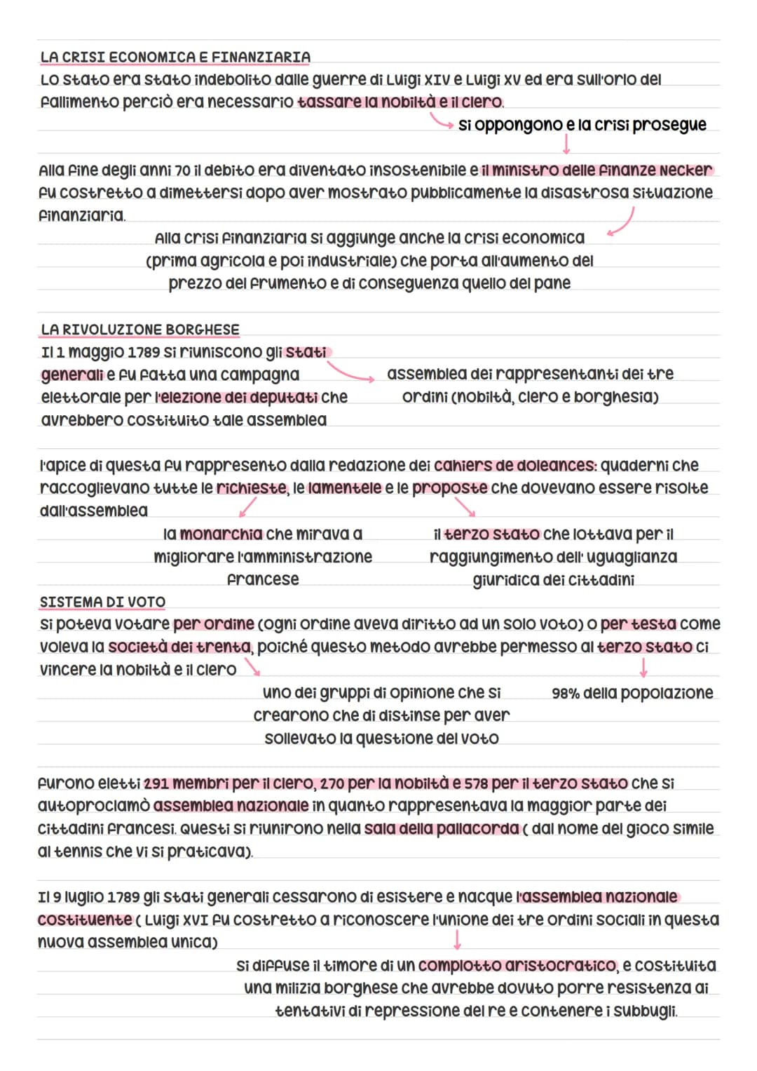 # rivoluzione francese
Fu un evento di fondamentale importanza per la Francia e per tutta l'Europa ma ancora
oggi si pongono interrogativi