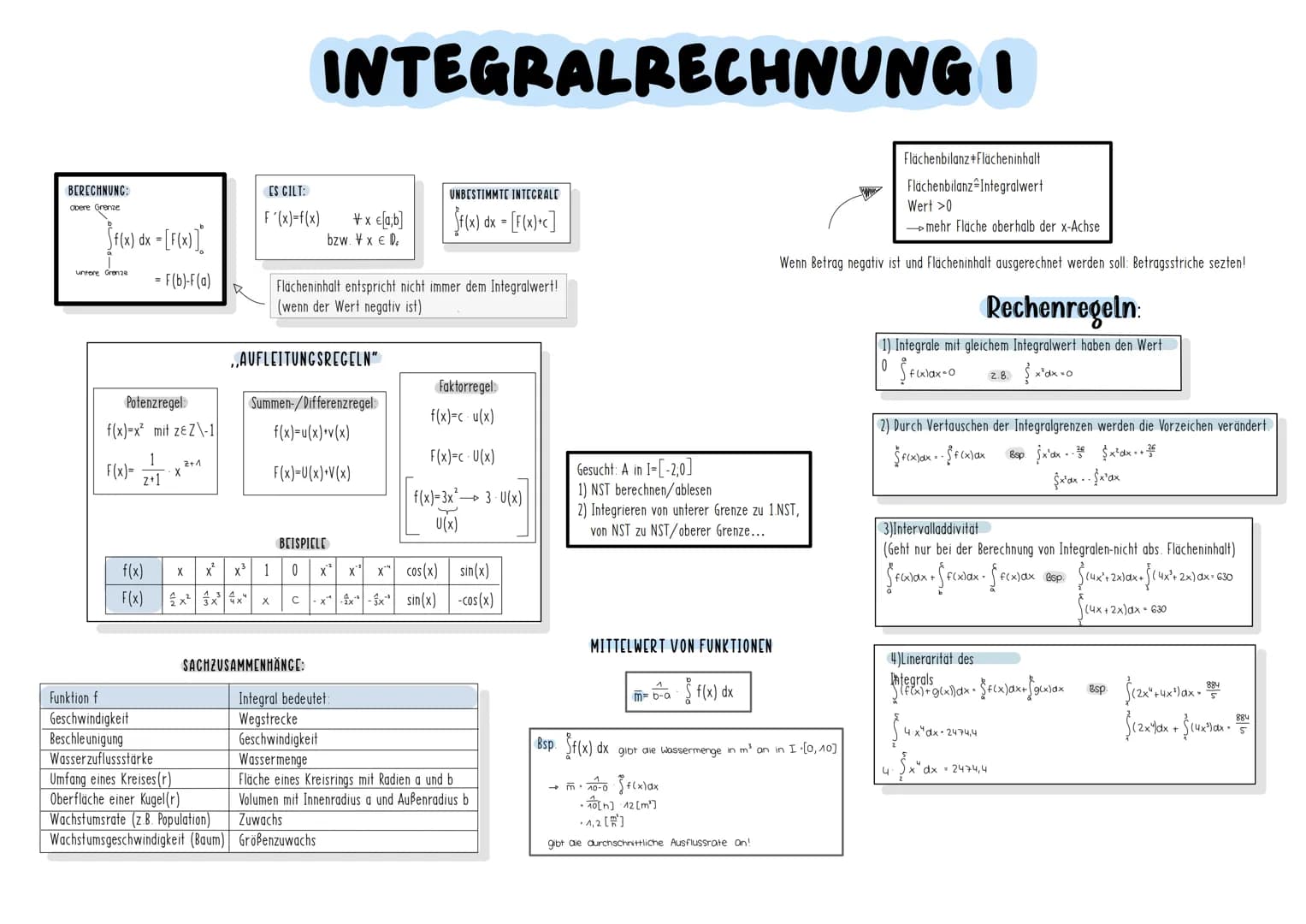 1) Schnittpunkte mit den Koordinatenachsen
2) Extrempunkte bestimmen
3) Monotonieverhalten
4) Grenzwertverhalten
5) Überprüfung auf Wendepun