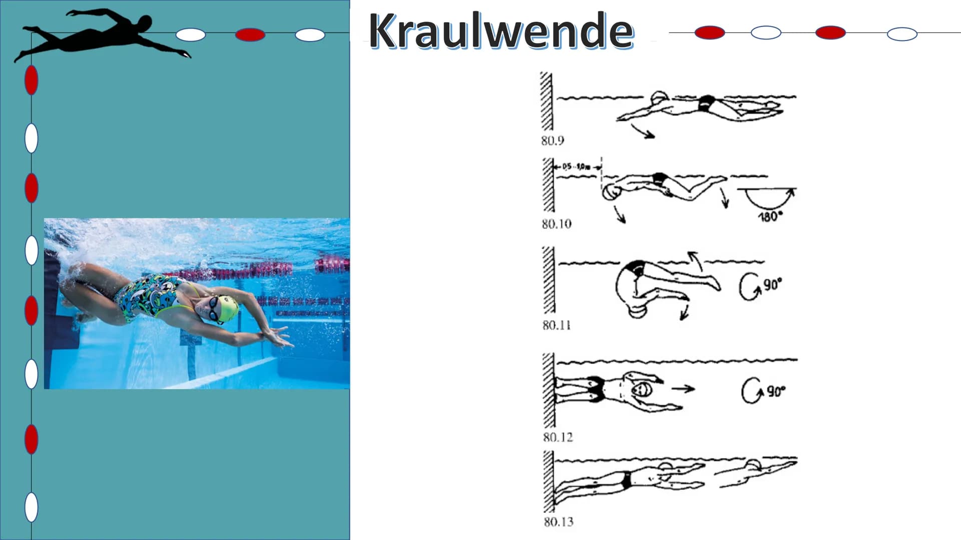 Schwimmen
Helena Kuntzsch 2021 Gliederung
1. Geschichte
2. Technik
2.1 Delphin
2.2 Rücken
2.3 Brust
2.4 Kraul
2.5 Startsprünge
3.
