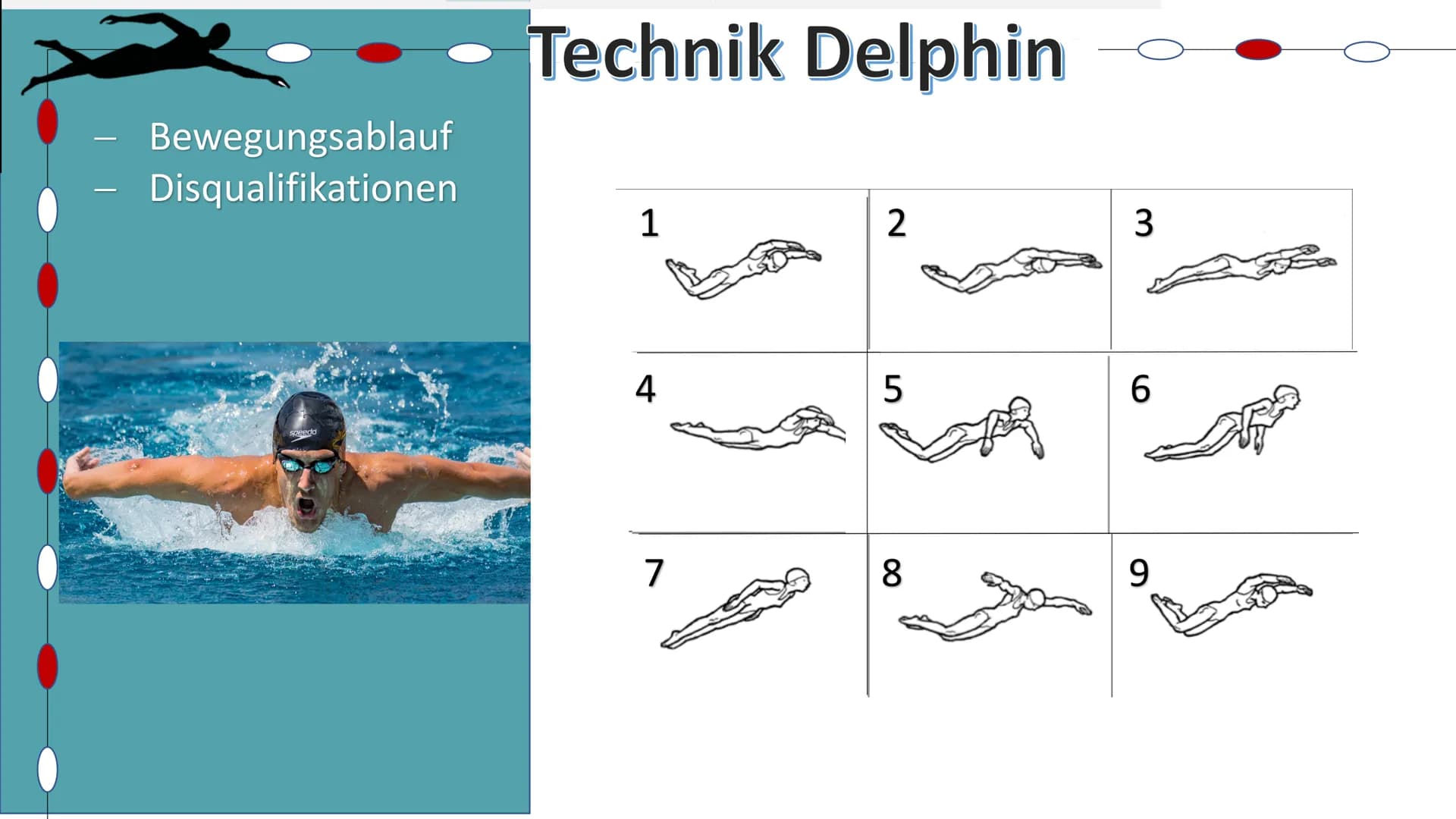 Schwimmen
Helena Kuntzsch 2021 Gliederung
1. Geschichte
2. Technik
2.1 Delphin
2.2 Rücken
2.3 Brust
2.4 Kraul
2.5 Startsprünge
3.
