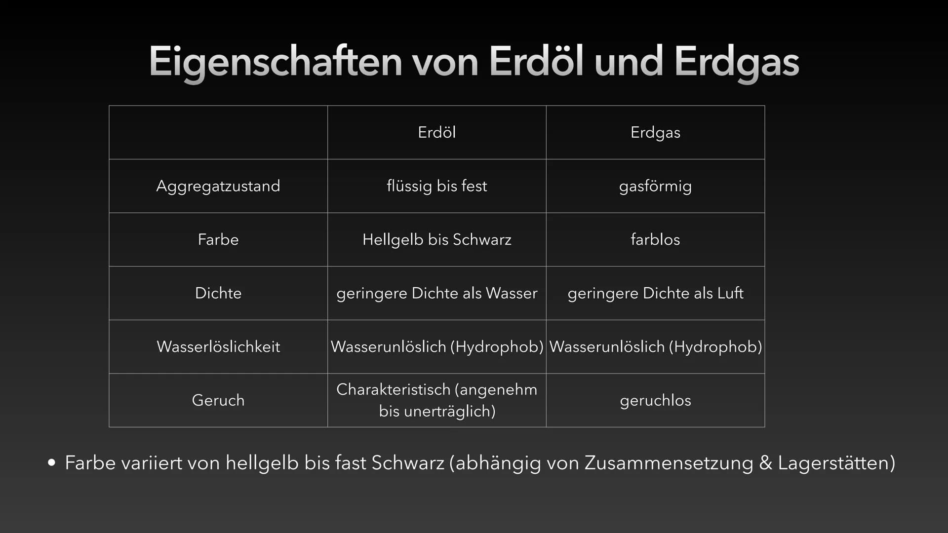 # Erdöl und Erdgas als fossile
## Rohstoffe und Energieträger # Gliederung
- Entstehung von Erdöl & Erdgas
- Zusammensetzung von Erdöl & Er