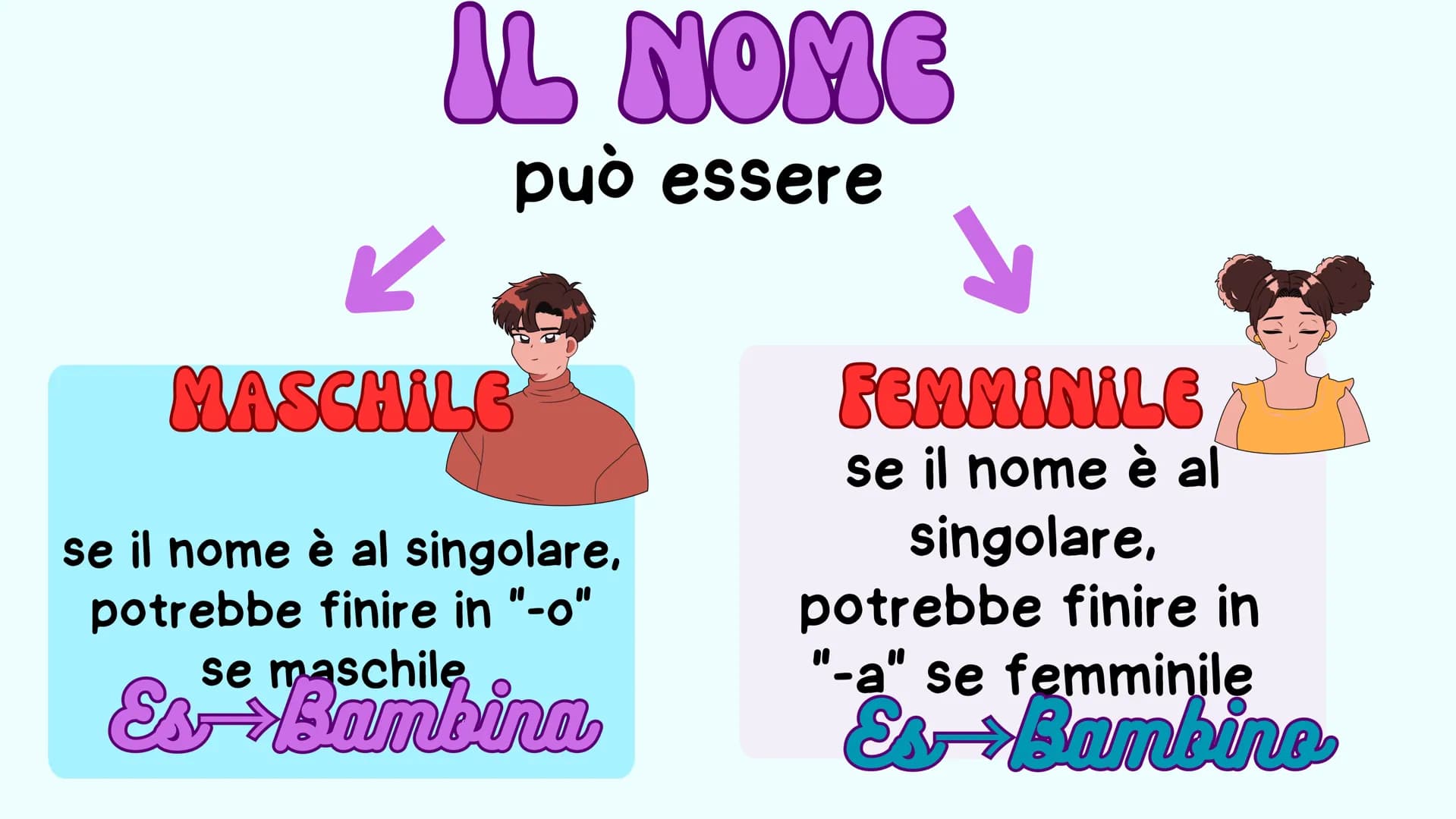 # NOME
PREDA # CHE COS'È IL NOME?
Il Nome è una parte
variabile del discorso.
??
/ IL NOME
PUÒ ESSERE
SINGOLARE
riferendosi a
un solo
og