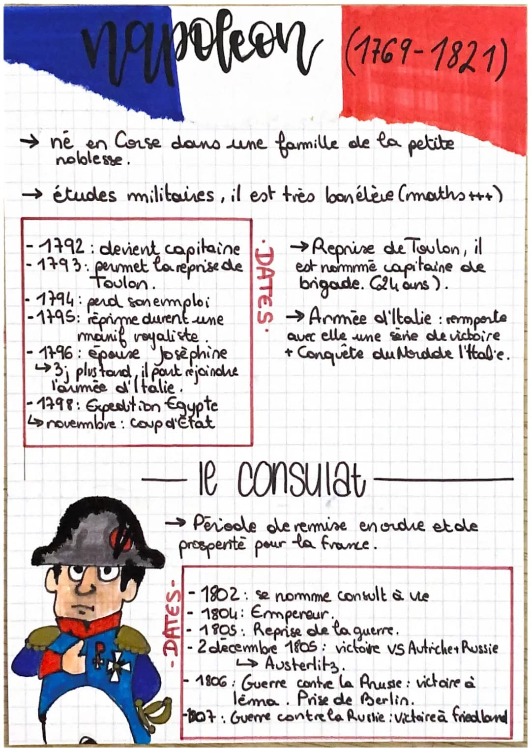 # napoleon (1769-1821)
→ ne en Corse dans une famille de la petite
noblesse.
→ études militaires, il est très bon élève (maths+++)
1792: