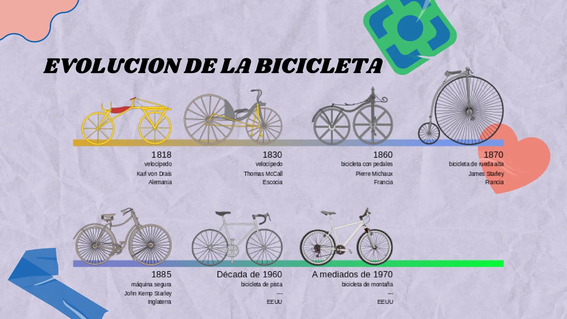 # LA BICICLETA origen
La creación de la bicicleta se le
atribuye a Karl Freiherr von
Drais, fue en 1817 cuando el
mundo vio por primera vez