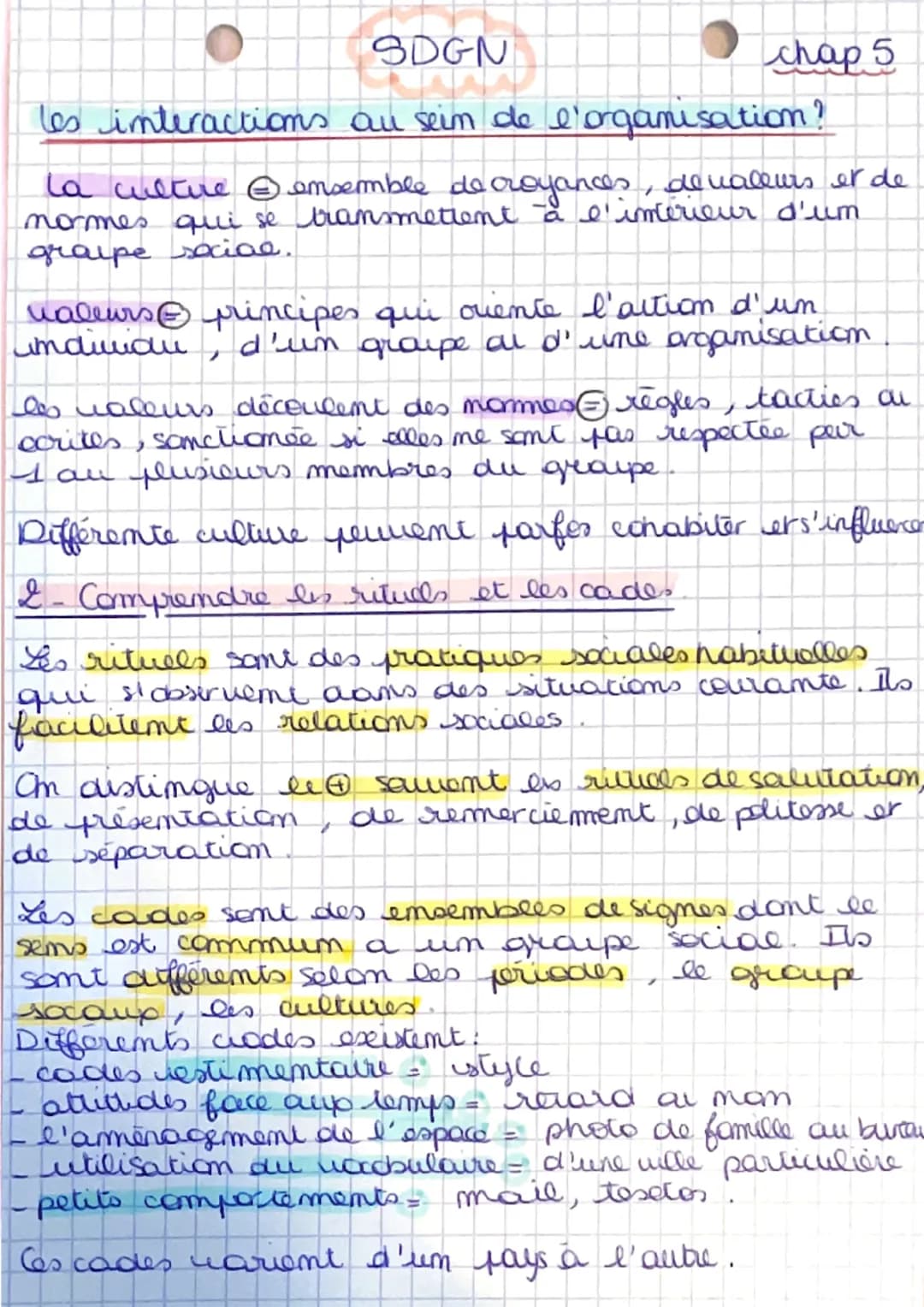 SDGN
chap 5
les interactions au sein de l'organisation?
la cultue ensemble de croyances, de valeurs et de
normes qui se transmettent à l'int