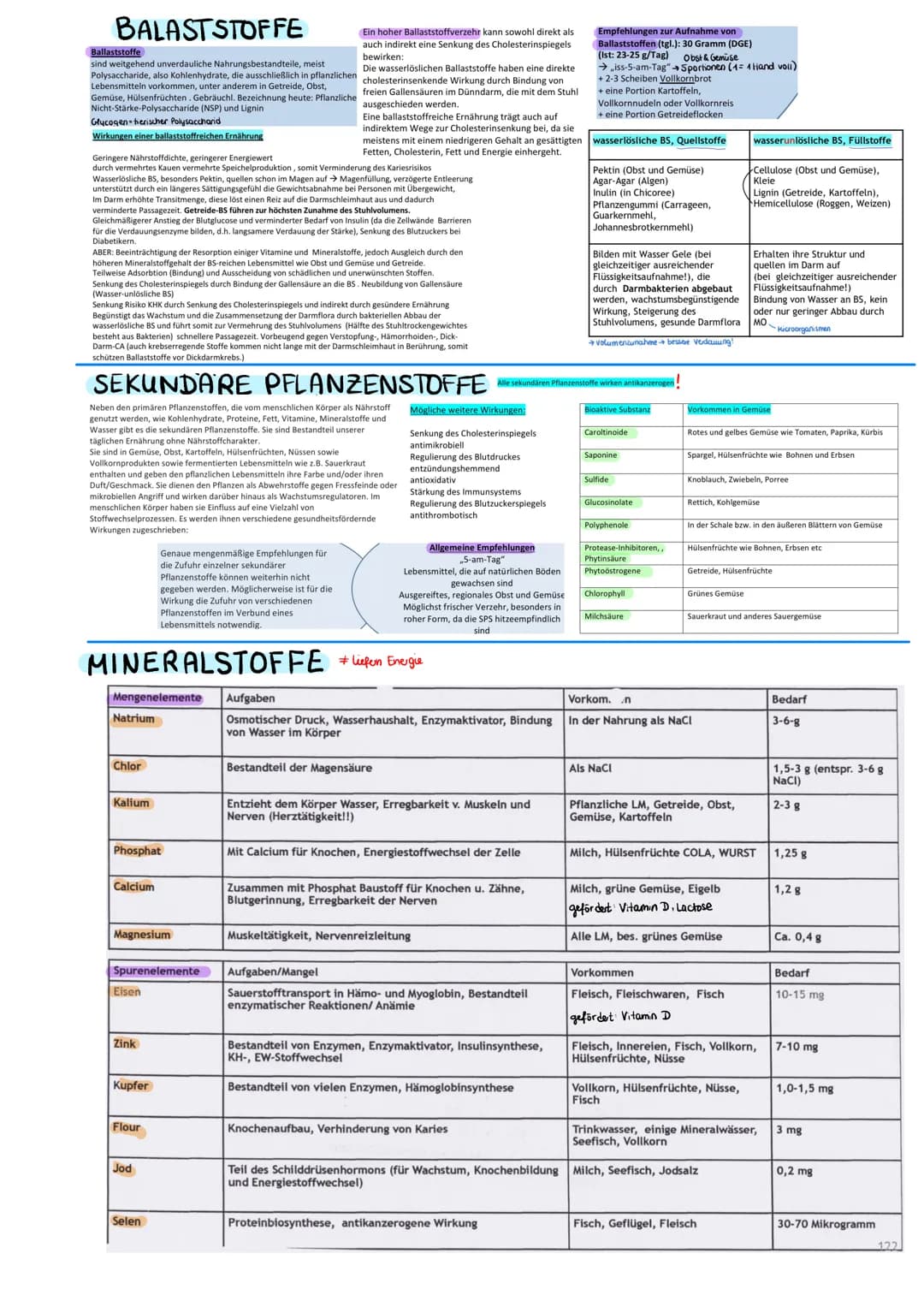 # ERNAHRUNG-LERNZETTEL
## KOHLENHYDRATE
In der Nahrung kommen KH vore end in Form von Mono-, Di- und Polysacchariden vor.
Monosaccharide
G
