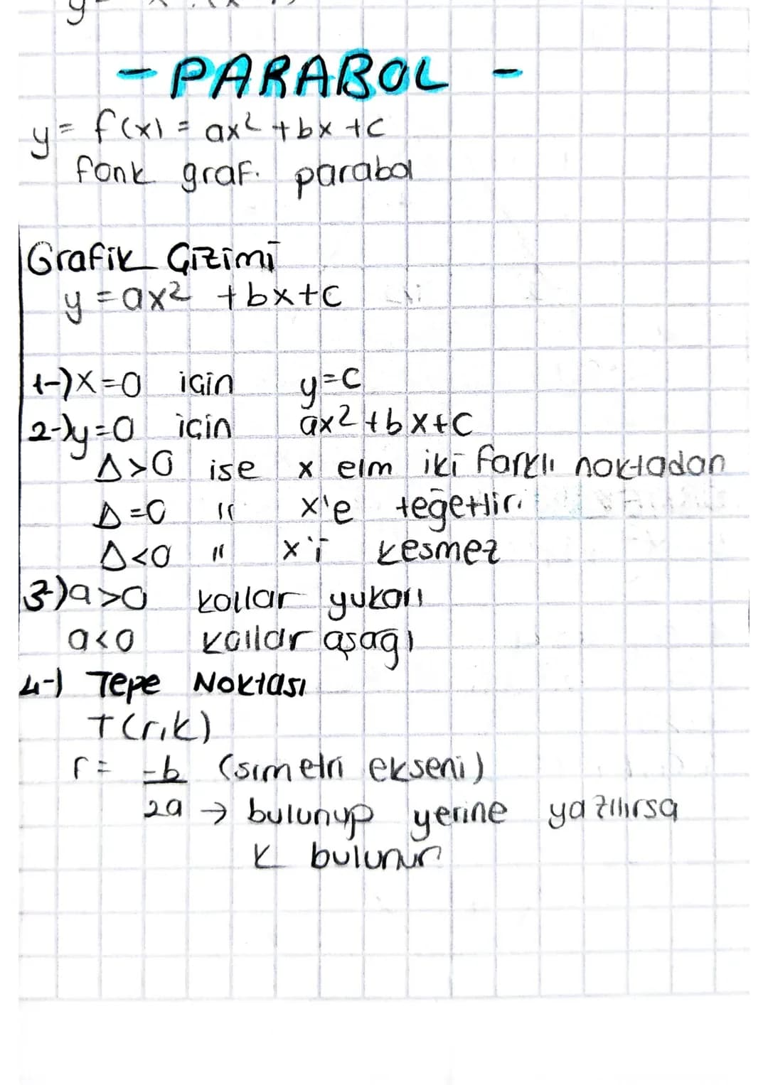 - PARABOL
y = f(x) = ax² + bx + c
fonk graf. parabol
Grafik Gizimi
y = ax2 +bx+c
1-)X=0 için y=c
2-)y=0 için ax2+bx+c
Δ>0 ise x elm iki f