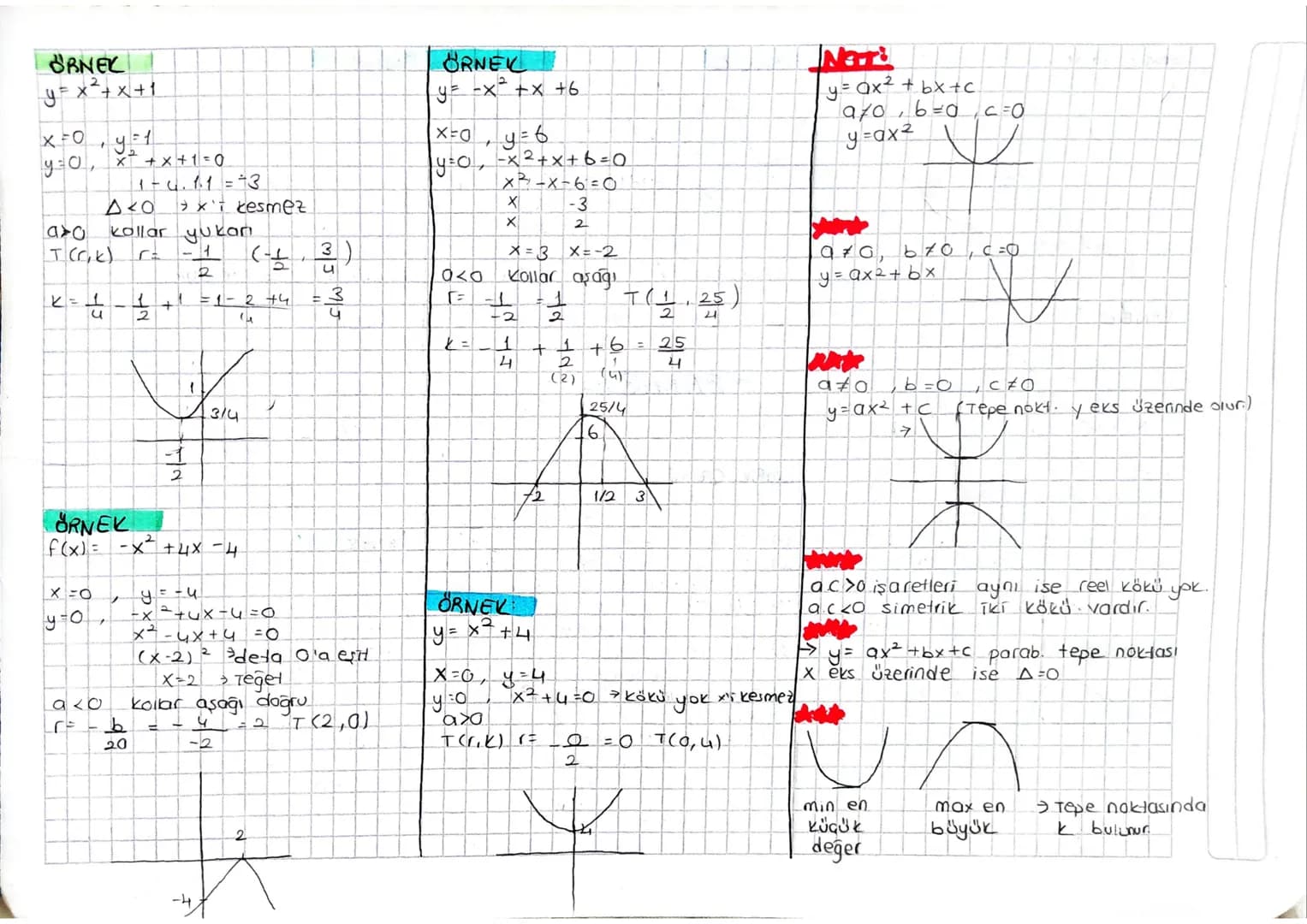 - PARABOL
y = f(x) = ax² + bx + c
fonk graf. parabol
Grafik Gizimi
y = ax2 +bx+c
1-)X=0 için y=c
2-)y=0 için ax2+bx+c
Δ>0 ise x elm iki f