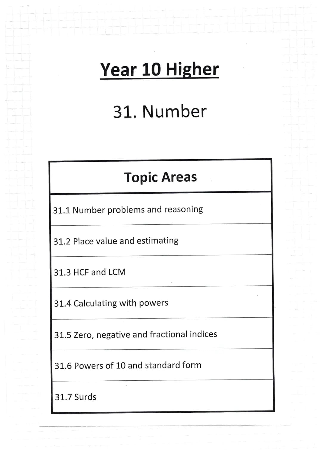 # Year 10 Higher
31. Number
Topic Areas
31.1 Number problems and reasoning
31.2 Place value and estimating
31.3 HCF and LCM
31.4 Calcu