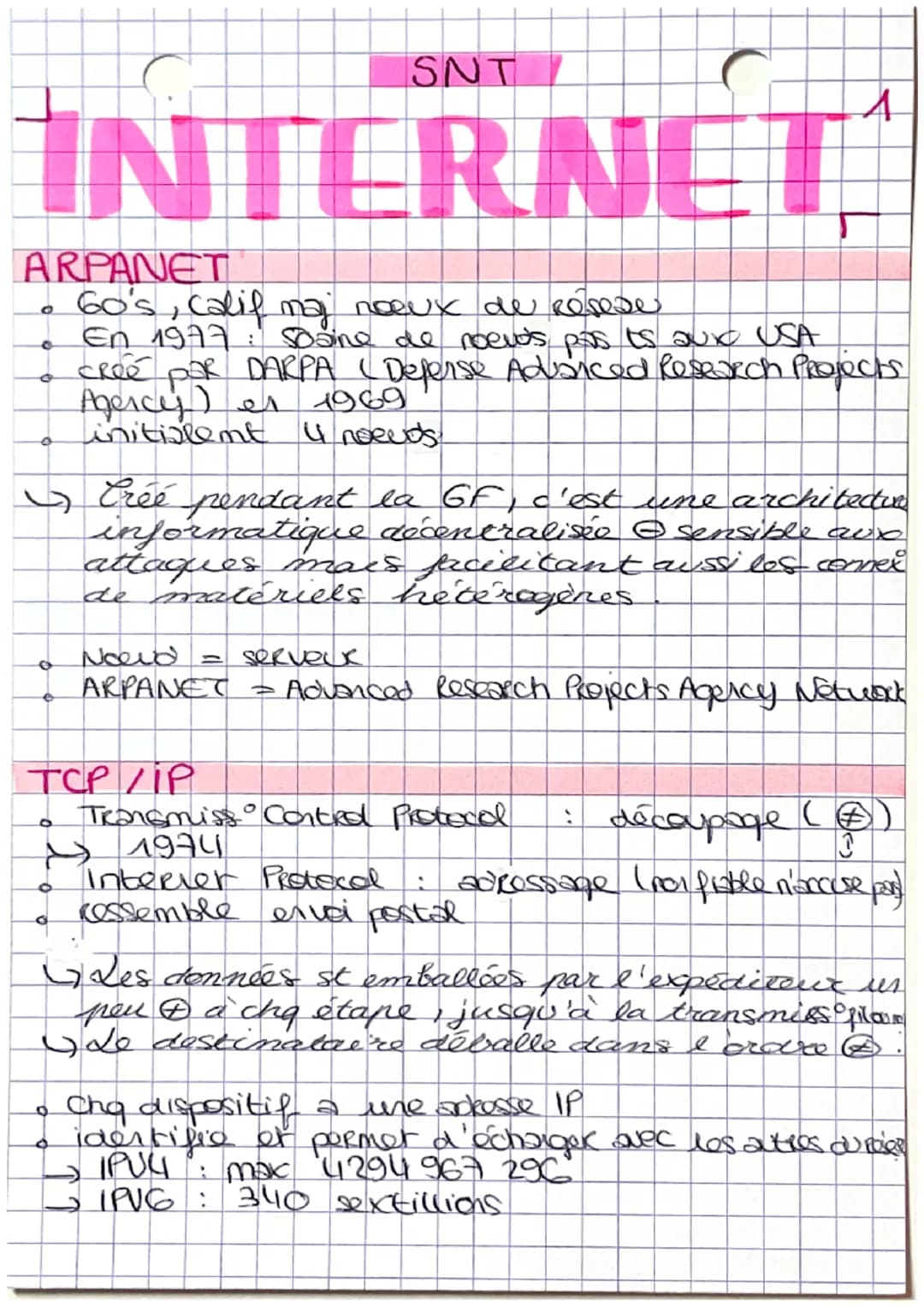 SNT
C
INTERNET
ARPANET
* 60's, calif maj nœux de rêvese
* En 1977: 5osine de noev'S PAS ES QUE USA
* créé POR DARPA (Defense Aduanced