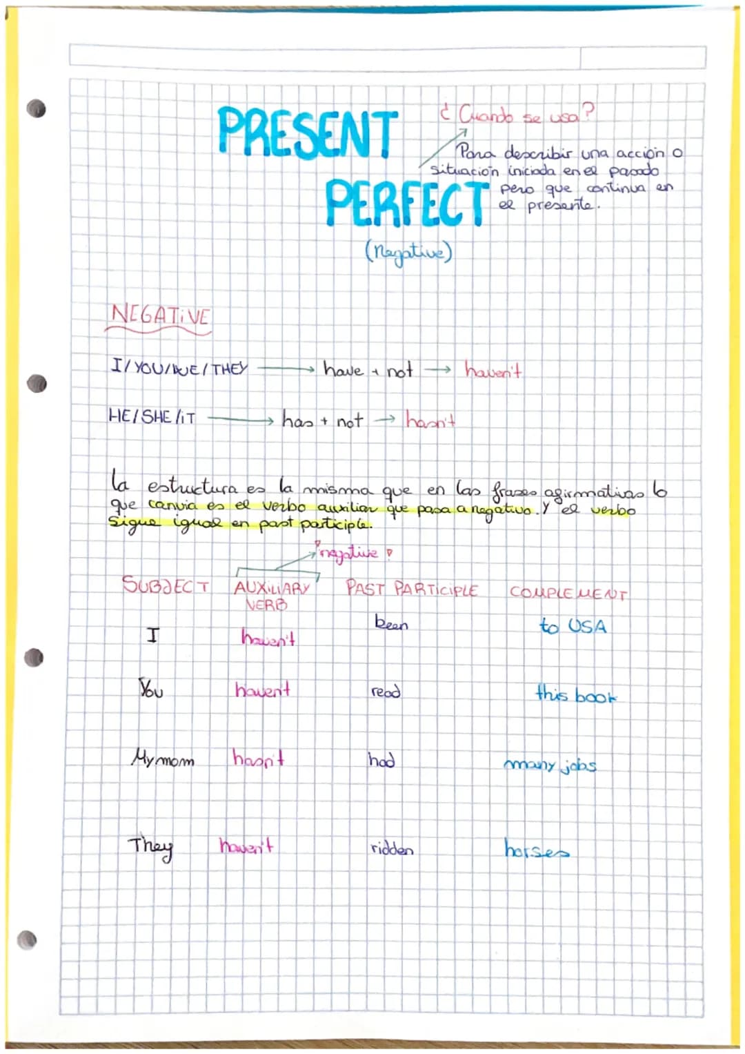 # PRESENT
¿Cuando se usa?
* Para describir una acción.
* To situación que empezó en el
pasado y que continua en el
presente.
# PERFECT
