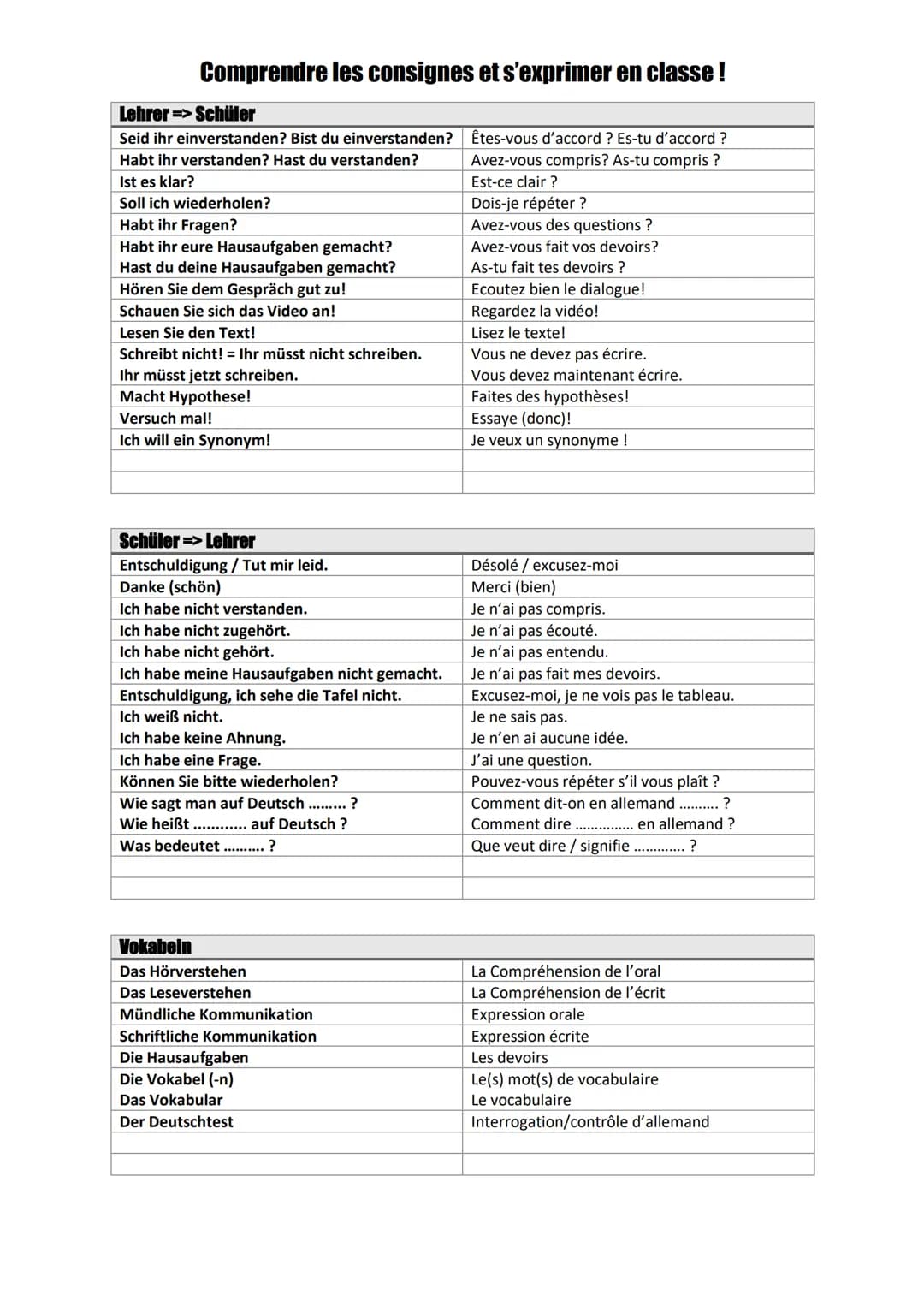 # Comprendre les consignes et s'exprimer en classe!
Lehrer => Schüler
Seid ihr einverstanden? Bist du einverstanden?
Habt ihr verstanden? H