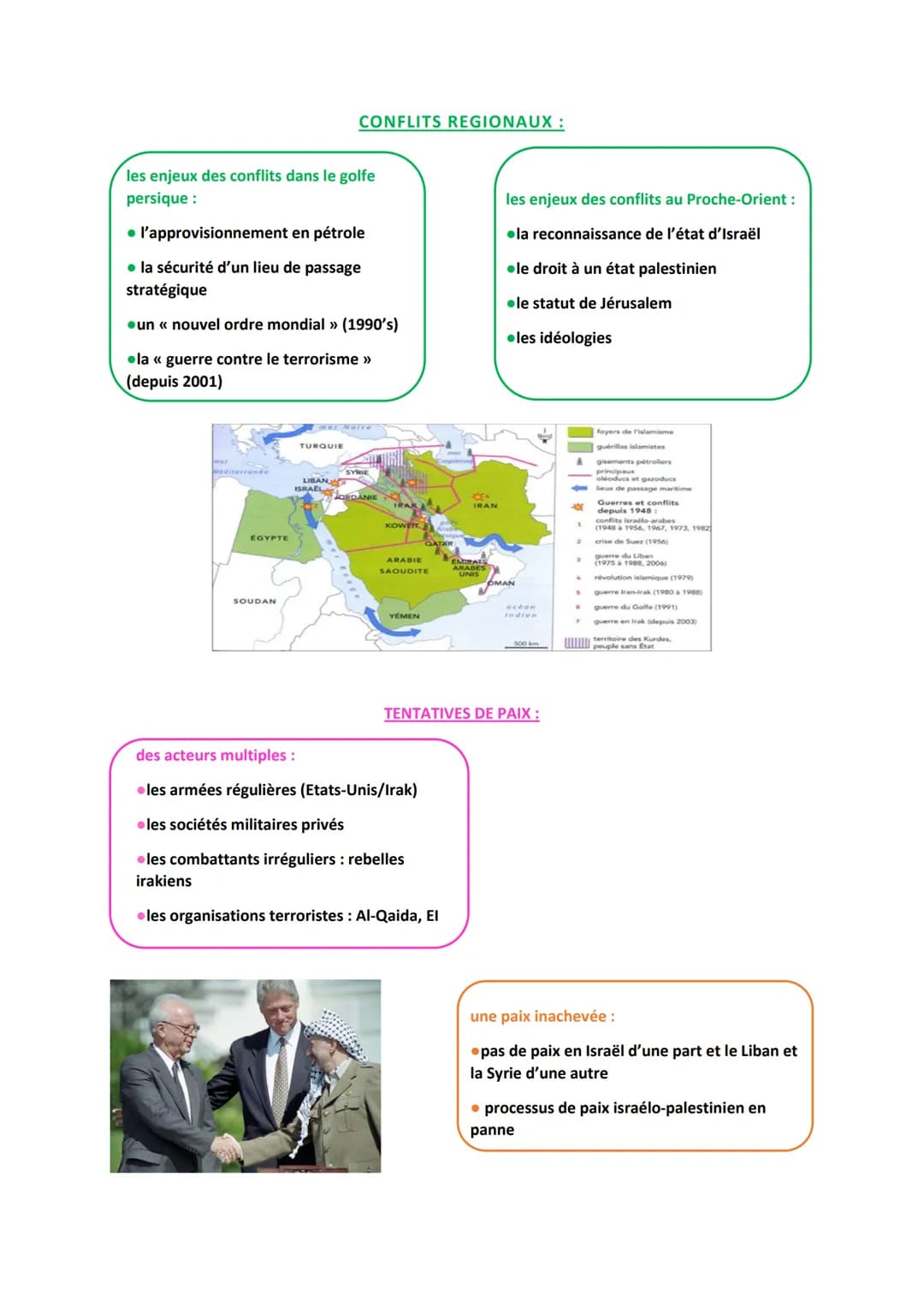OTC: LE MOYEN-ORIENT: CONFLITS REGIONAUX ET TENTATIVES DE PAIX
⚫toutes les guerres actuelles se situent en Syrie et au Yémen
Moyen-Orient: