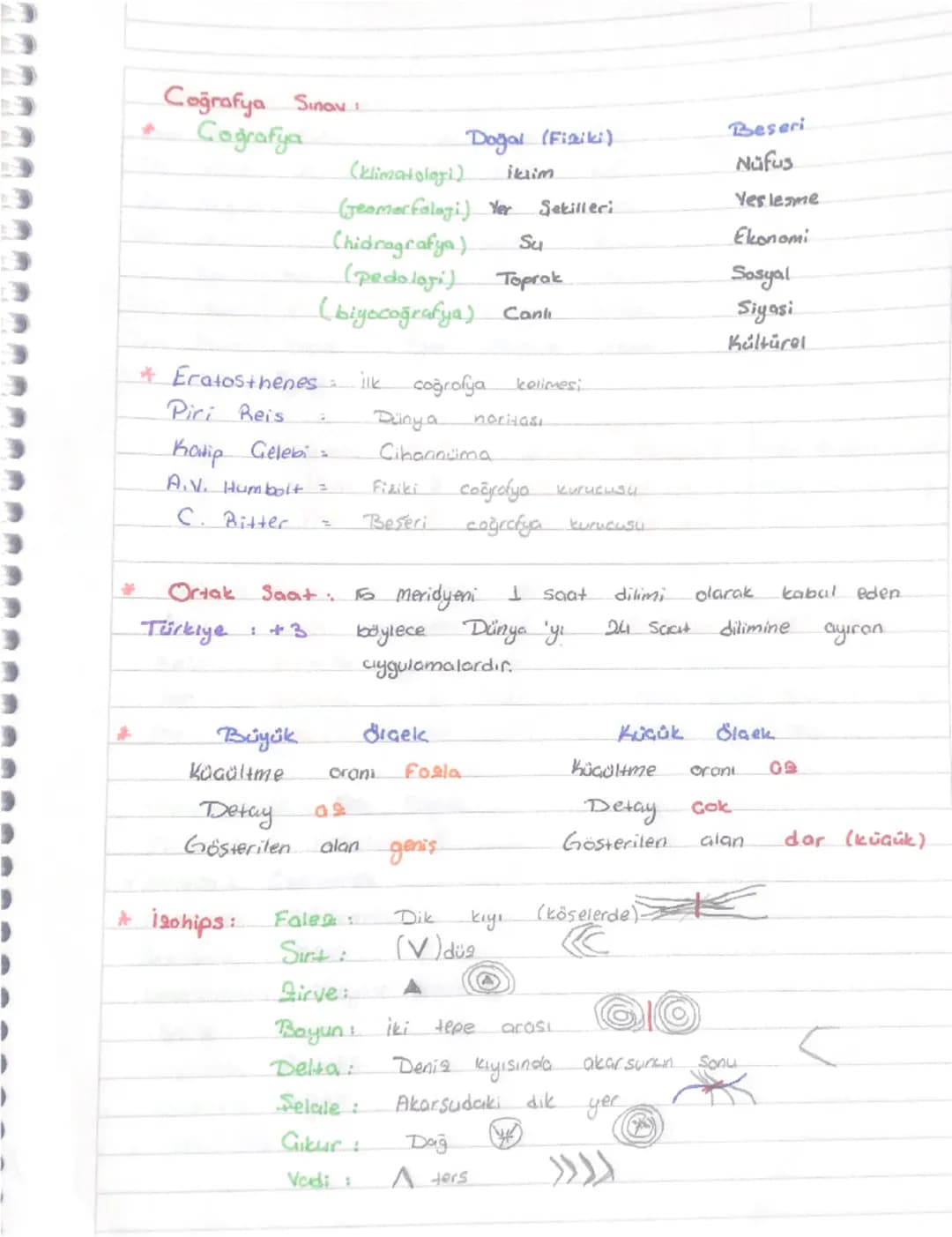 * Coğrafya Sınavı
* Coğrafya
Doğal (Fiziki)
Beseri
(klimatologi) İklim
Nüfus
(Jeomorfoloji) Yer Sekilleri
Yesleme
(hidragrafya
