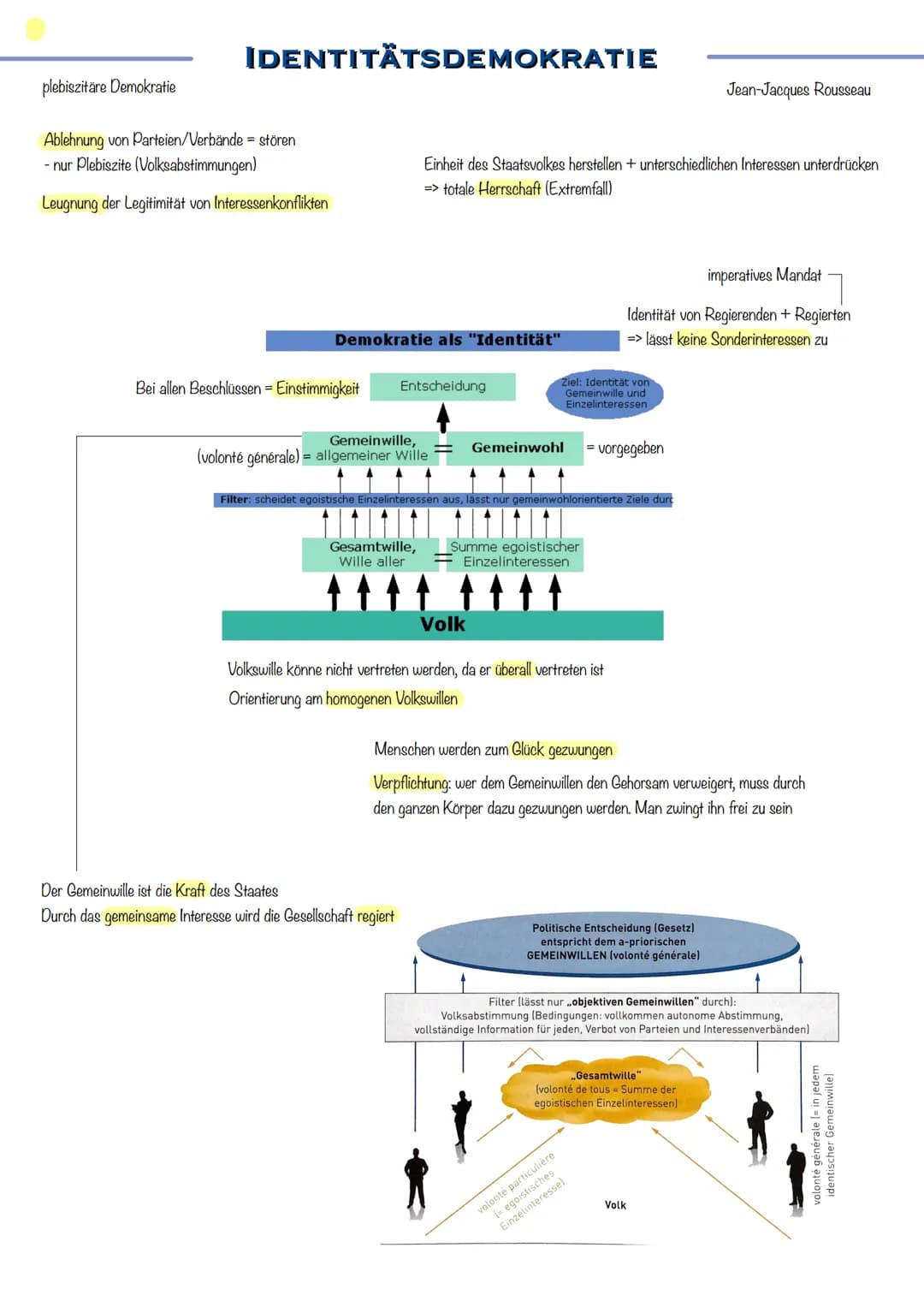 # DEMOKRATIE-
THEORIEN # IDENTITÄTSDEMOKRATIE
plebiszitare Demokratie
Ablehnung von Parteien/Verbände = stören
- nur Plebiszite (Volksabst