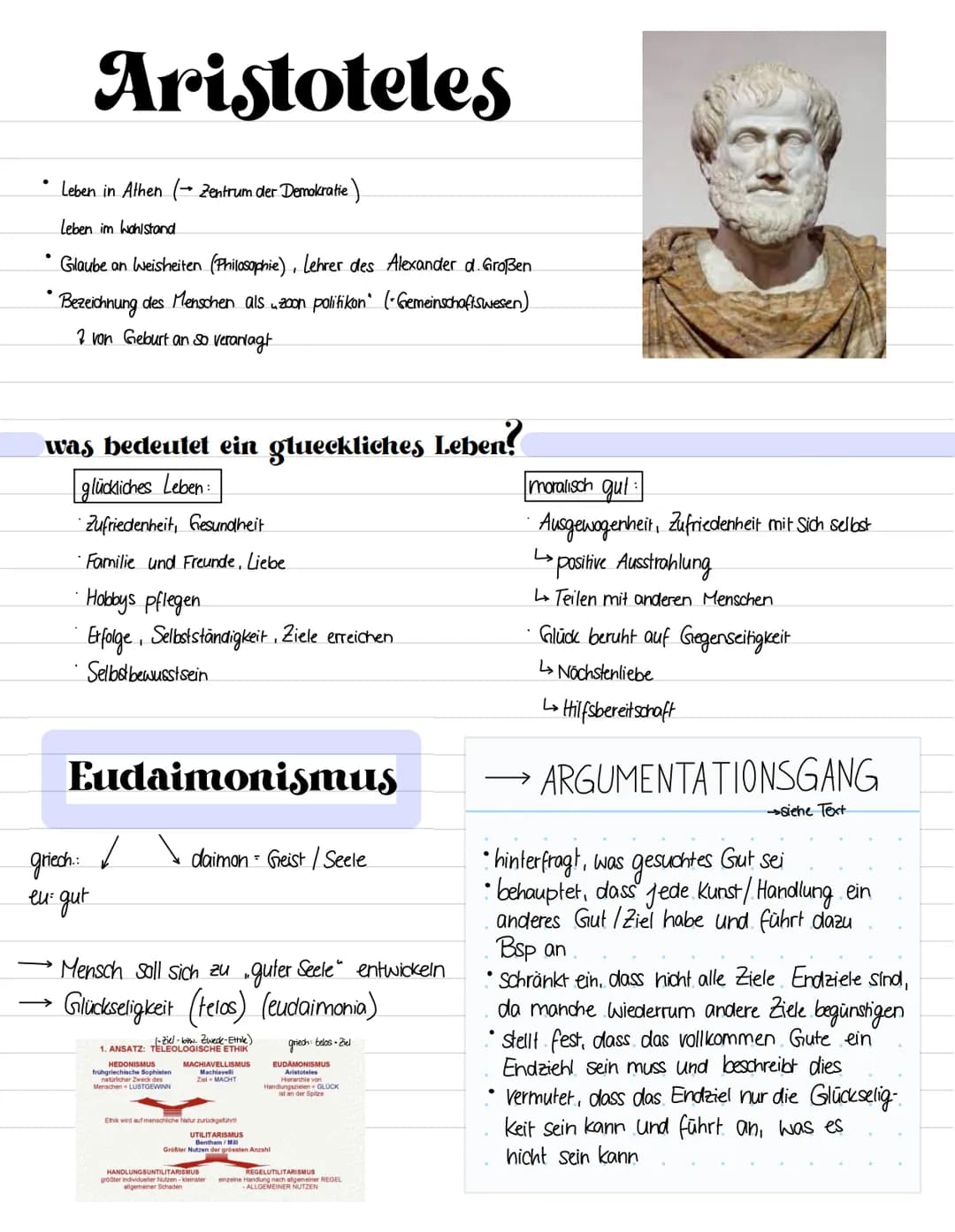# Aristoteles
* Leben in Athen(Zentrum der Demokratie)
* Leben im Wohlstand
* Glaube an Weisheiten (Philosophie), Lehrer des Alexande