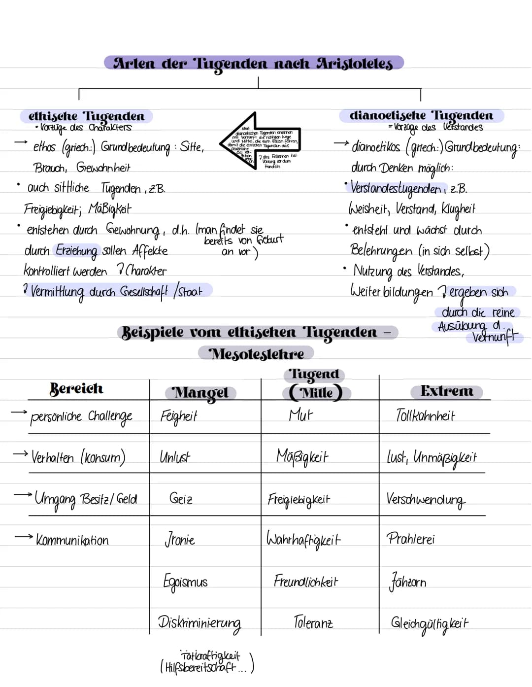 # Aristoteles
* Leben in Athen(Zentrum der Demokratie)
* Leben im Wohlstand
* Glaube an Weisheiten (Philosophie), Lehrer des Alexande