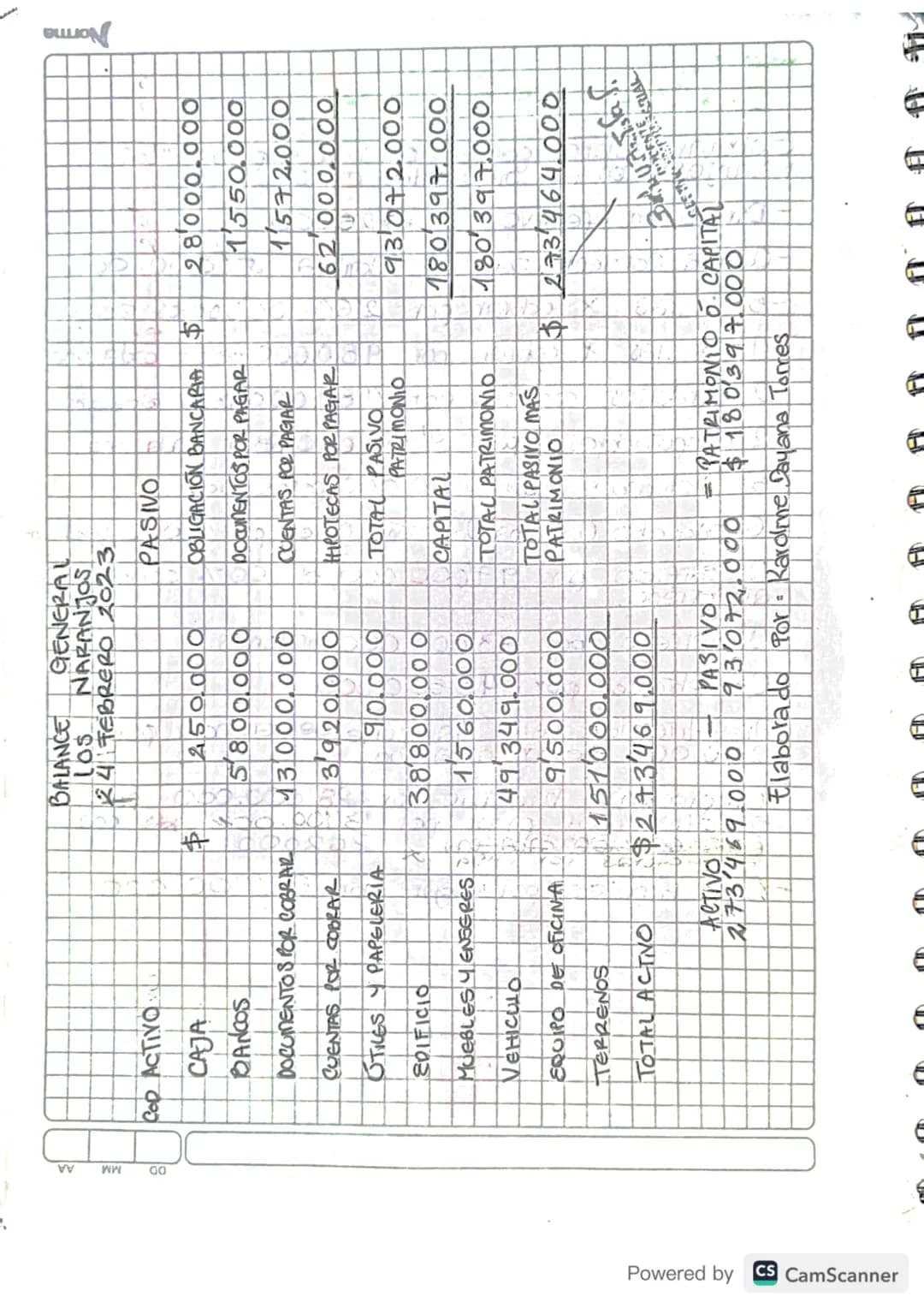 Catabilidad D
)
BULION
# TEMAS
* Cuentas T
* Balance de Comprobación
16-Febrero-23
# CIASIFICACIÓN CUENTAS
1. Corriente
* exigible