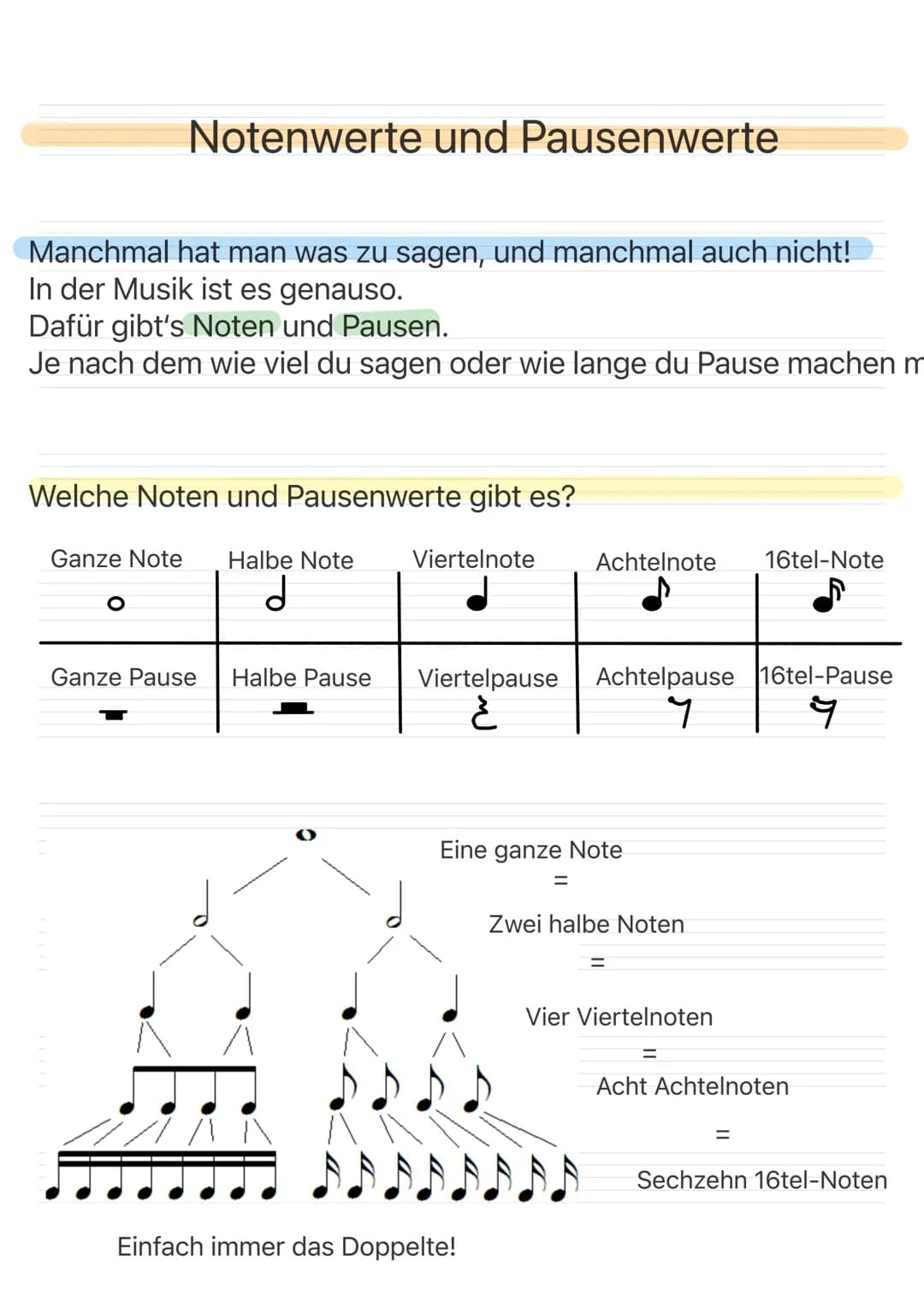 # Notenwerte und Pausenwerte
Manchmal hat man was zu sagen, und manchmal auch nicht!
In der Musik ist es genauso.
Dafür gibt's Noten und Pa