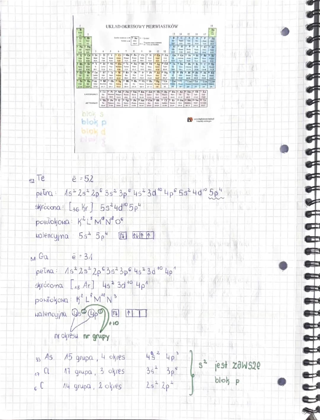 темат: hon fouraga elektromonas electron.configurations
Jest to rozmieszczenie elektronów na powłokach i podpowłokach
KOLEJNOŚĆ ZOPEŁNIONI