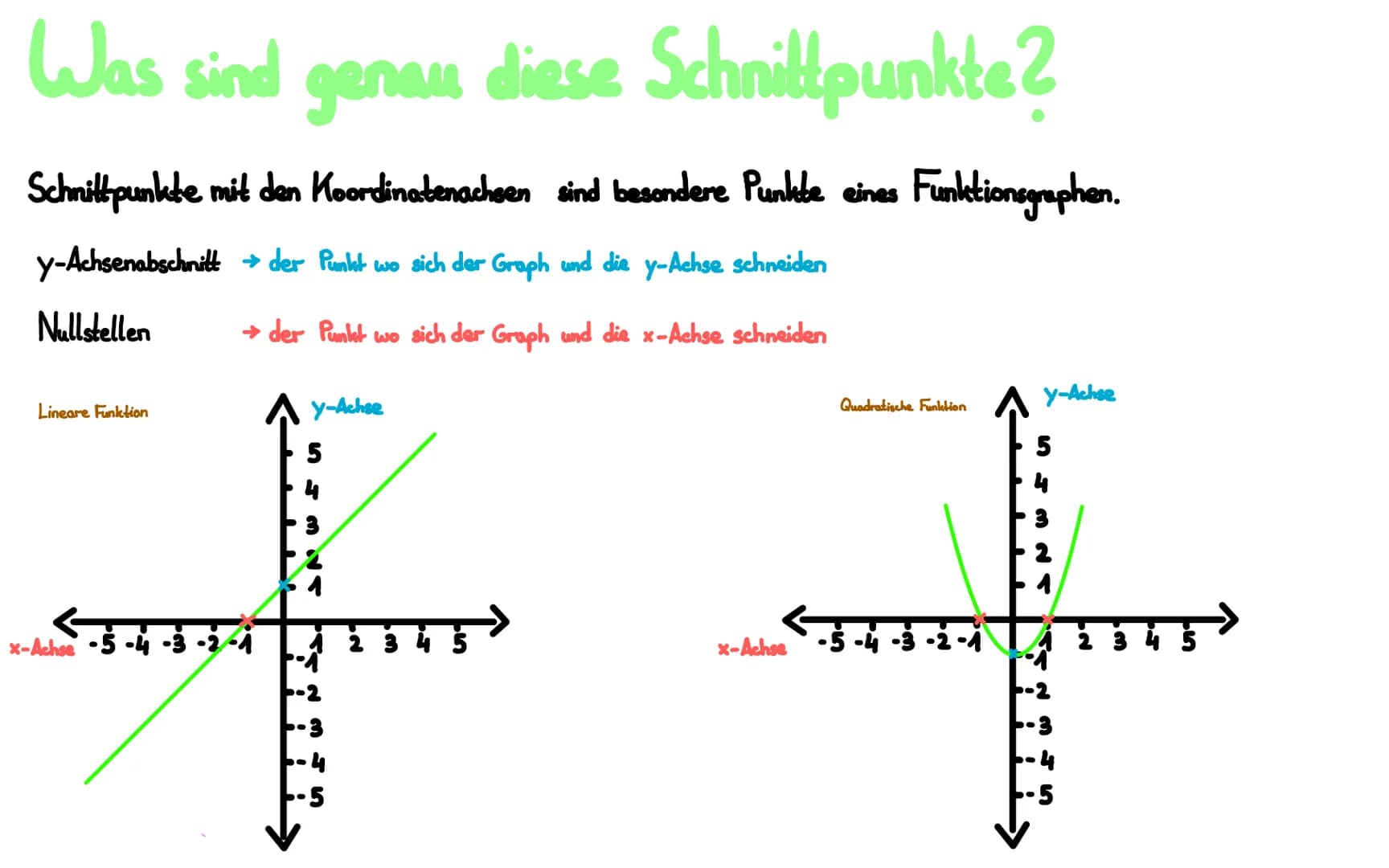 # SCHNITTPUNKTE
mit den Koordinaten berechnen
Von: Sophie, Nisanur, Berlin, Selina # Was sind genau diese Schnittpunkte?
Schnittpunkte mi