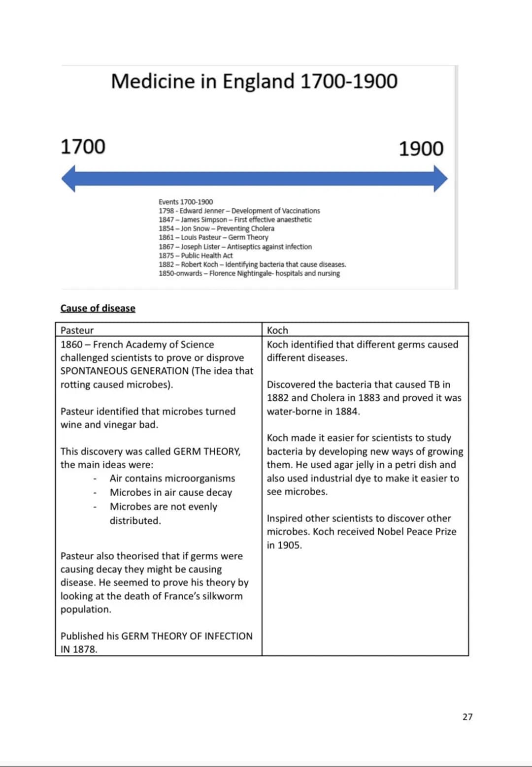 Medicine in Britain 1250-present day
Revision Activity Book
Name:
1 Impact of Pasteur
Begin with Pasteur had zero impact as h