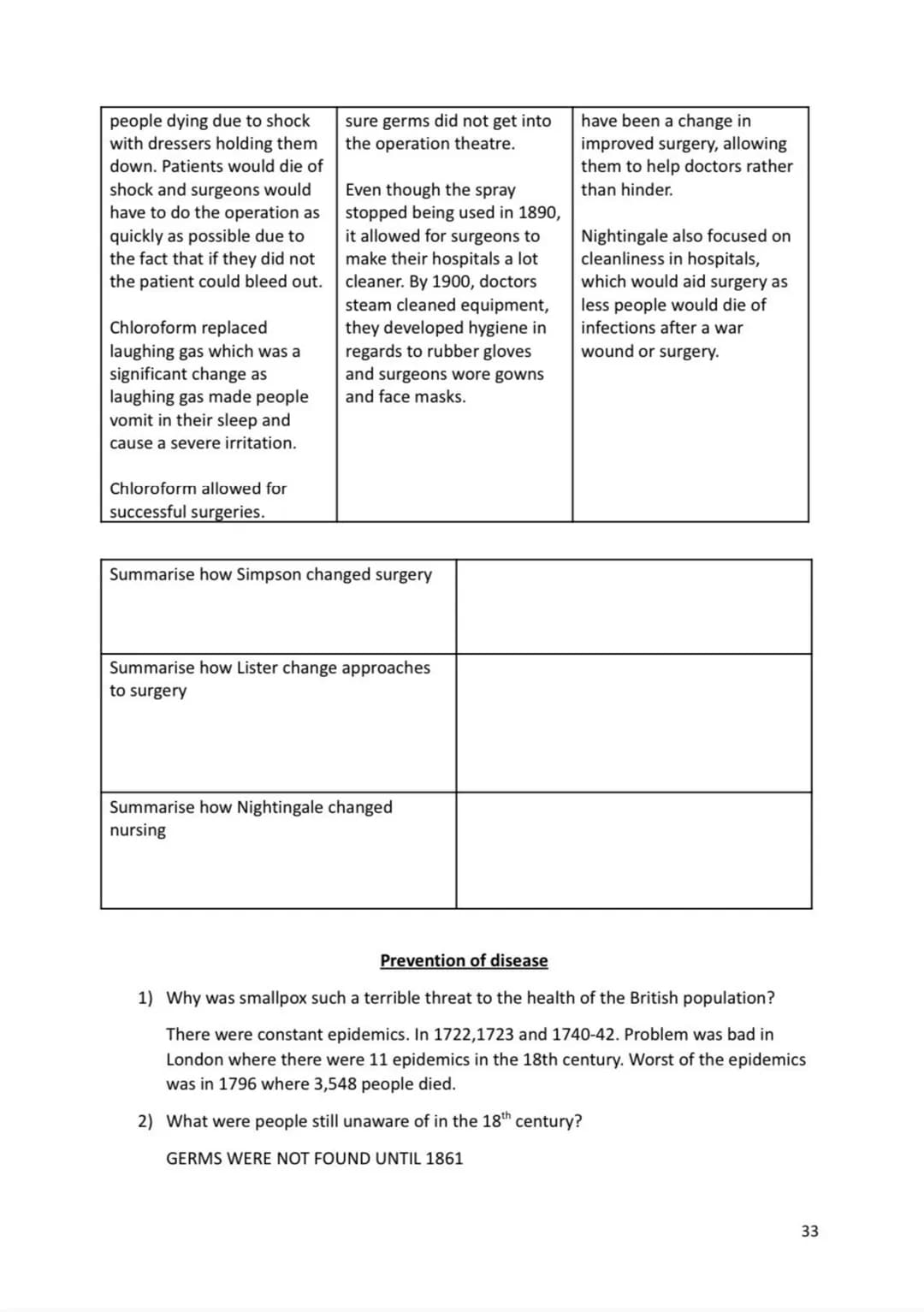 Medicine in Britain 1250-present day
Revision Activity Book
Name:
1 Impact of Pasteur
Begin with Pasteur had zero impact as h