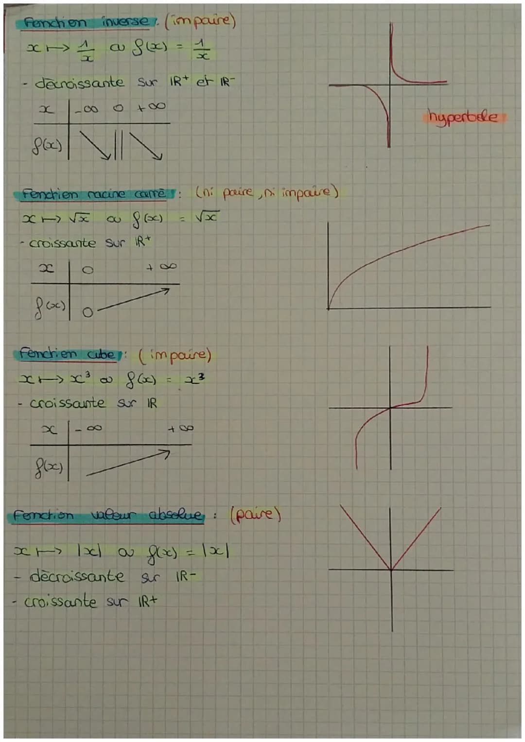 ## MATHS
- Les fonctions de réfèrence t
La fonction assine:
f(x) = ax +6 ou x -> ax+b
Si a = 0 <=> constante = paraffète à l'axe des absiss