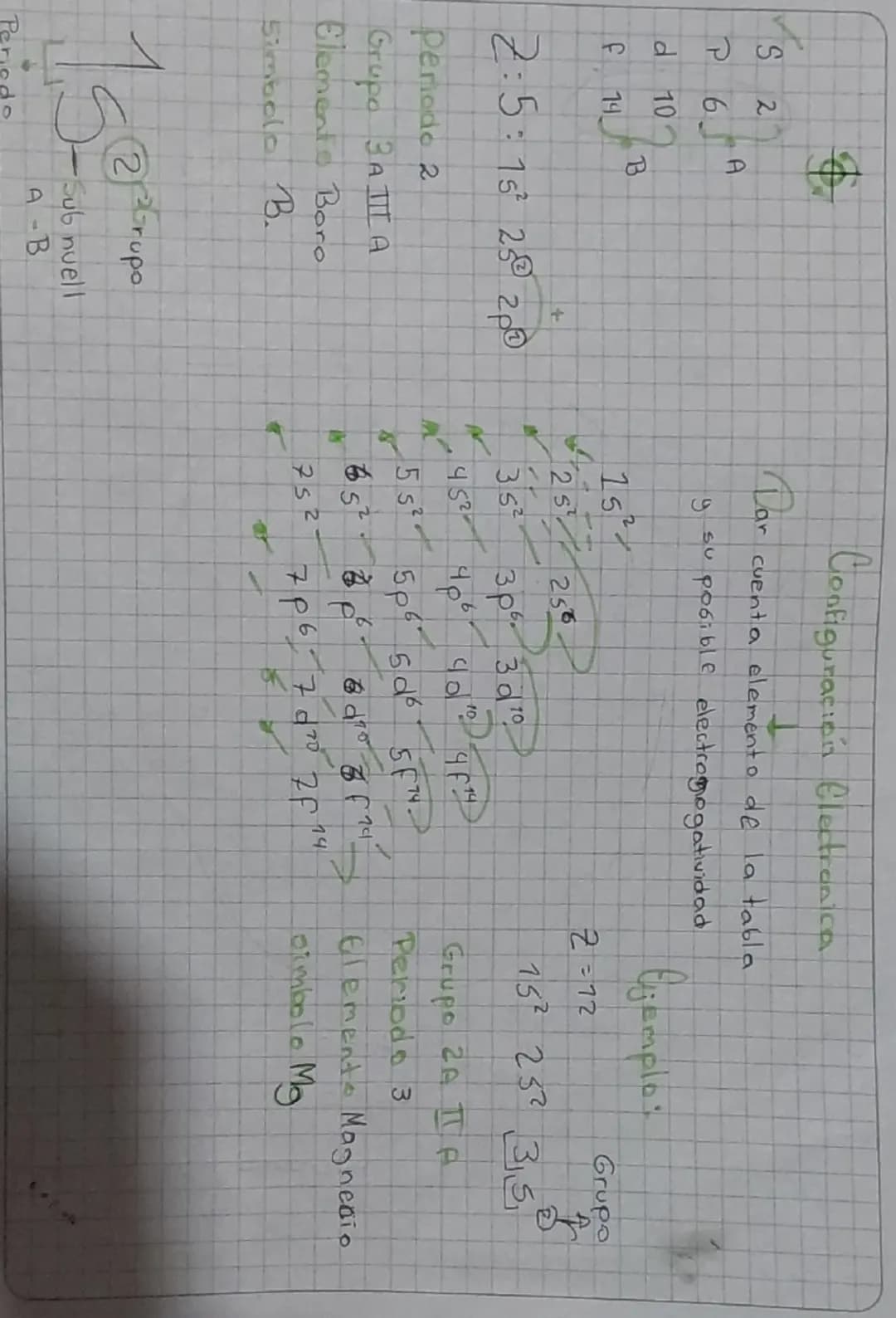 S2
P6A
d 10
B
F14
2:5:15 250 200
Periodo 2
Grupo 3A III A
Elements Boro
Simbolo B.
15
Per
2Grupo
-Sub nuell
A-B
Configuración Electranica