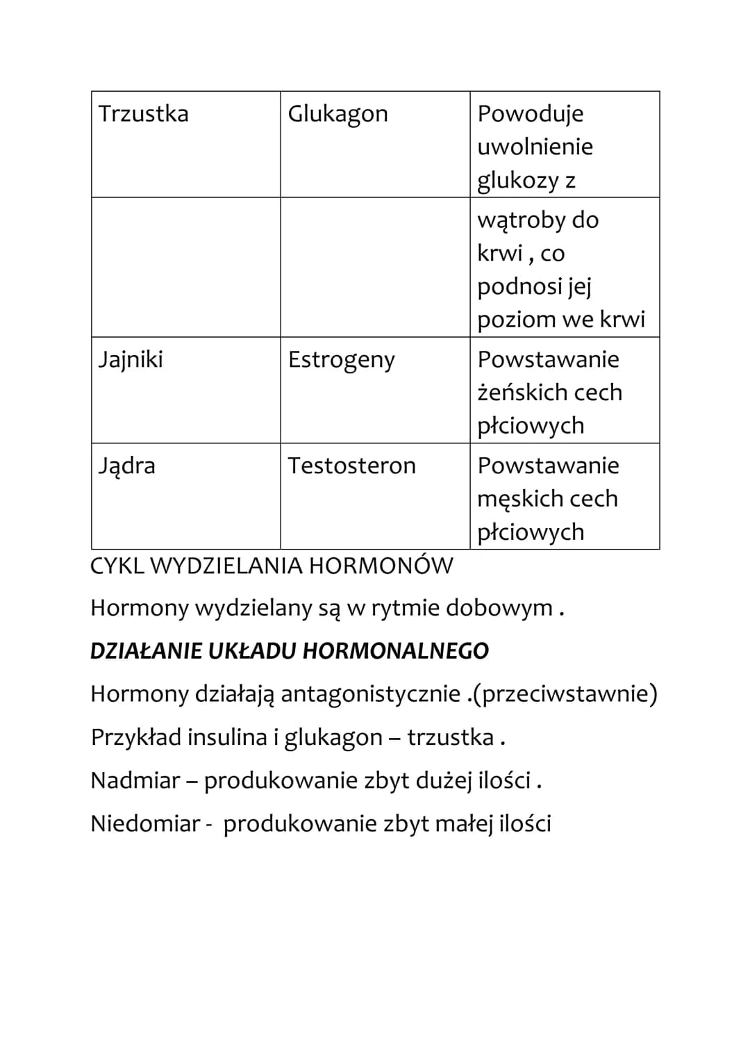 # Biologia
Regulacja nerwowo - hormonalna
UKŁAD HORMONALNY
Układ hormonalny, inaczej dokrewny, tworzy
gruczoły dokrewne. Produkuje hormon