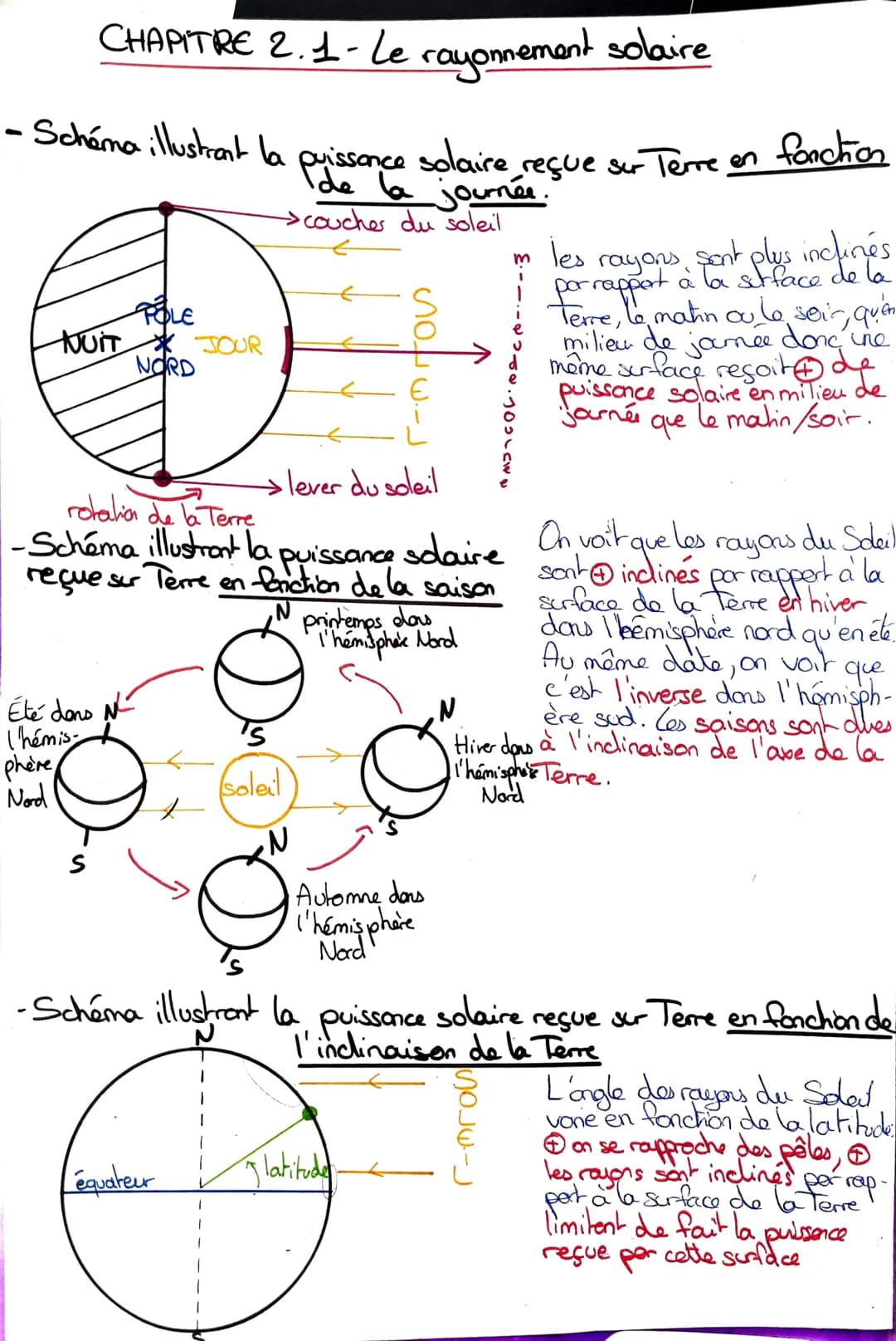 # CHAPITRE 2.1- Le rayonnement solaire
- Schéma illustrant la puissance solaire, reçue sur Terre en fonction
de la journée.
→coucher